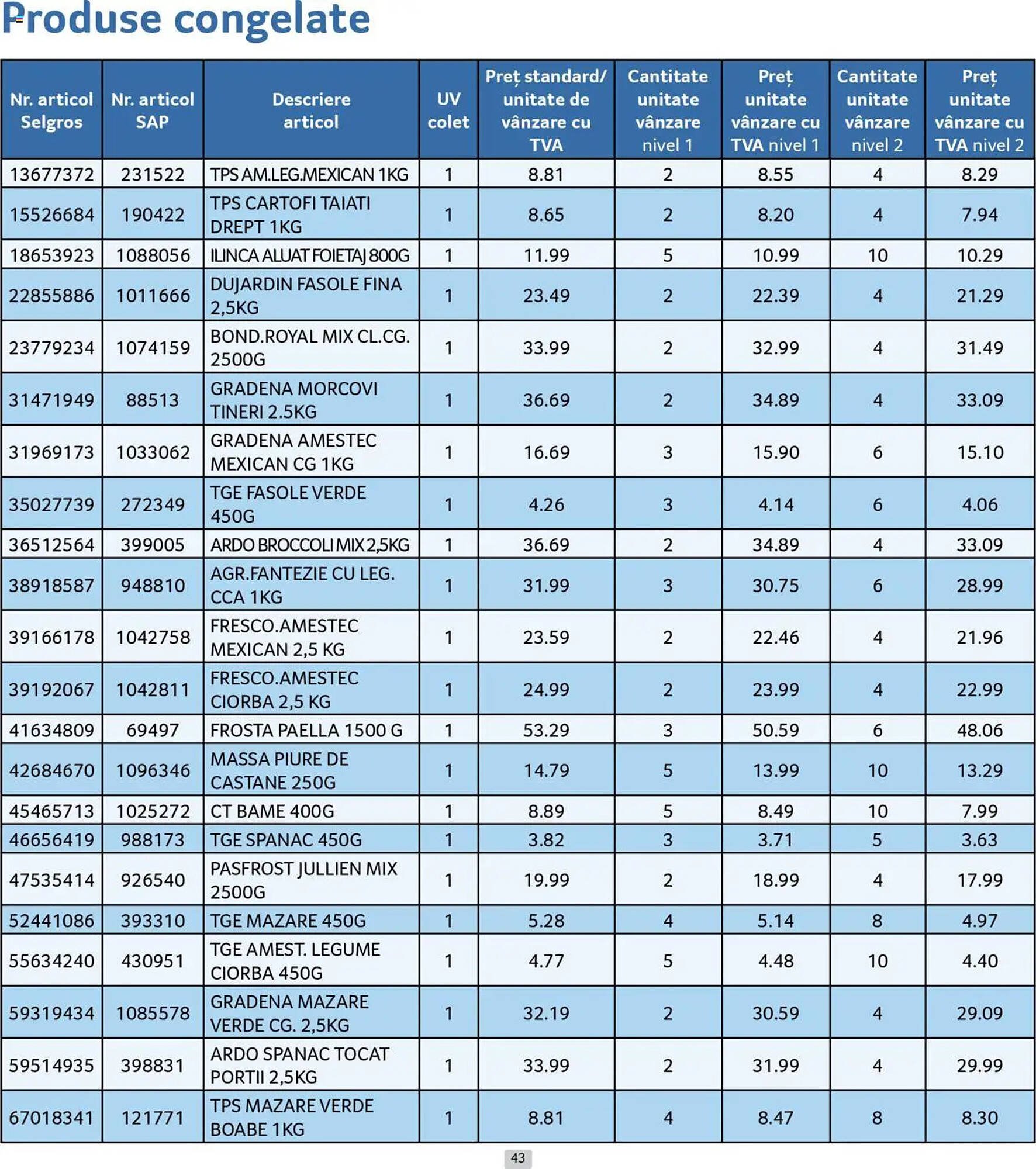 Catalog Selgros