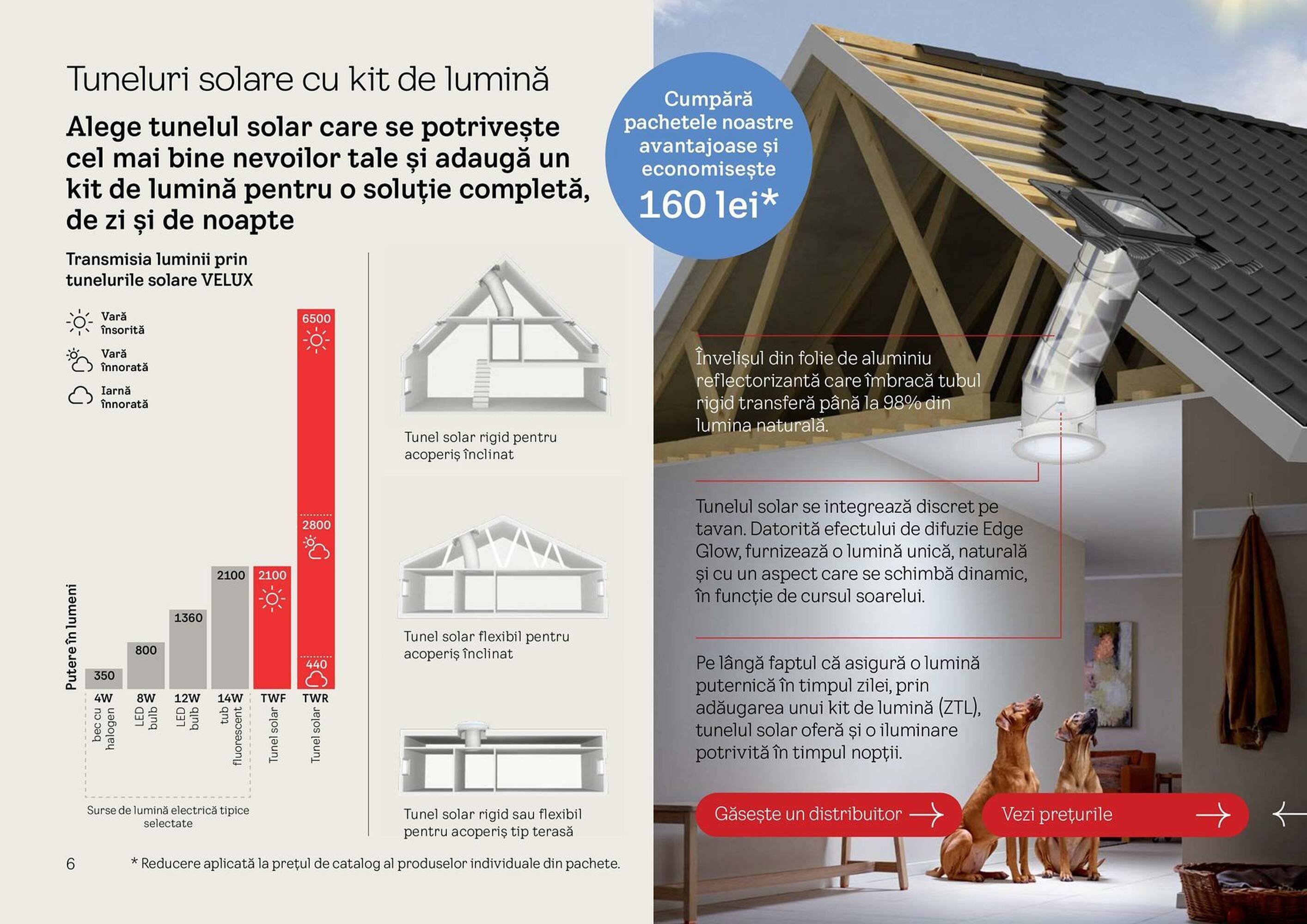 Catalog Velux