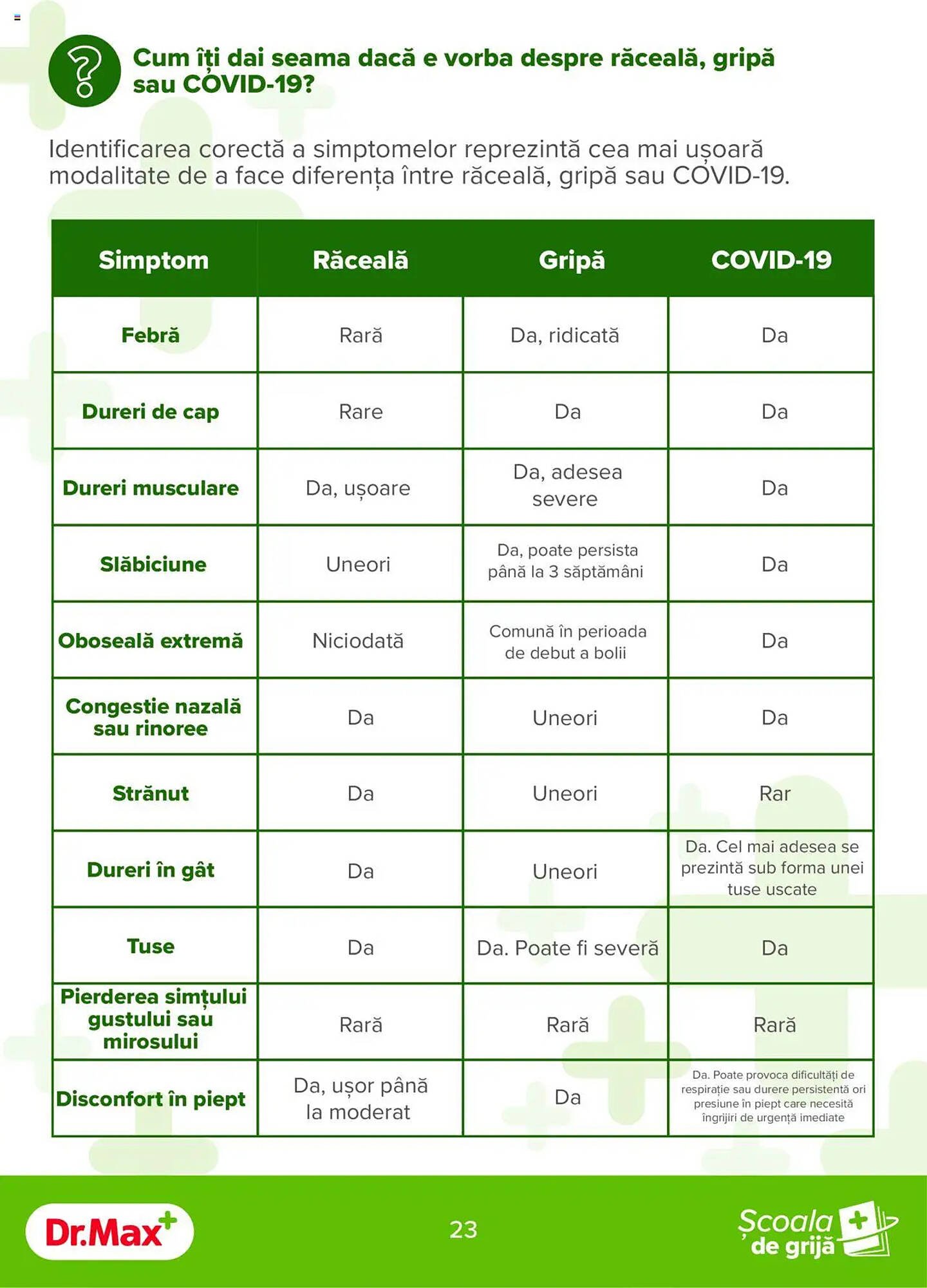 Catalog Dr.Max