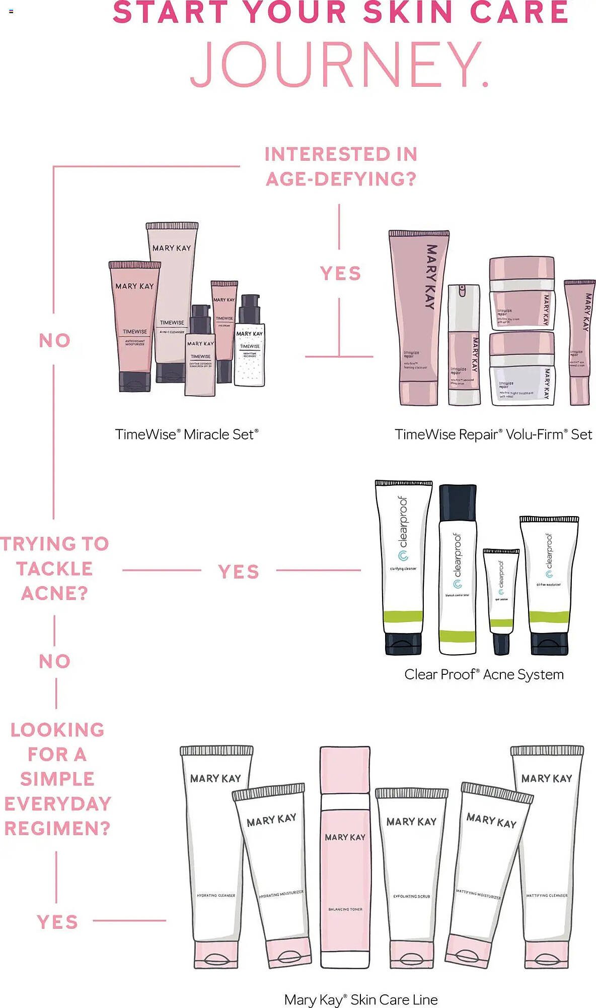 Mary Kay weekly ad (2025-09-16 - 2027-01-02) | 11
