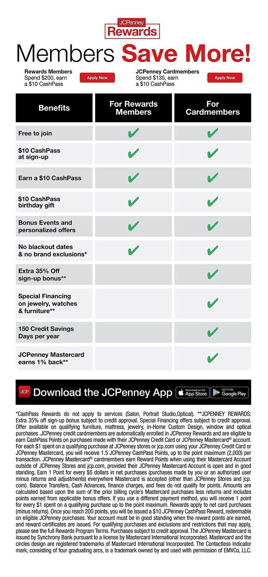 JC Penney weekly ad