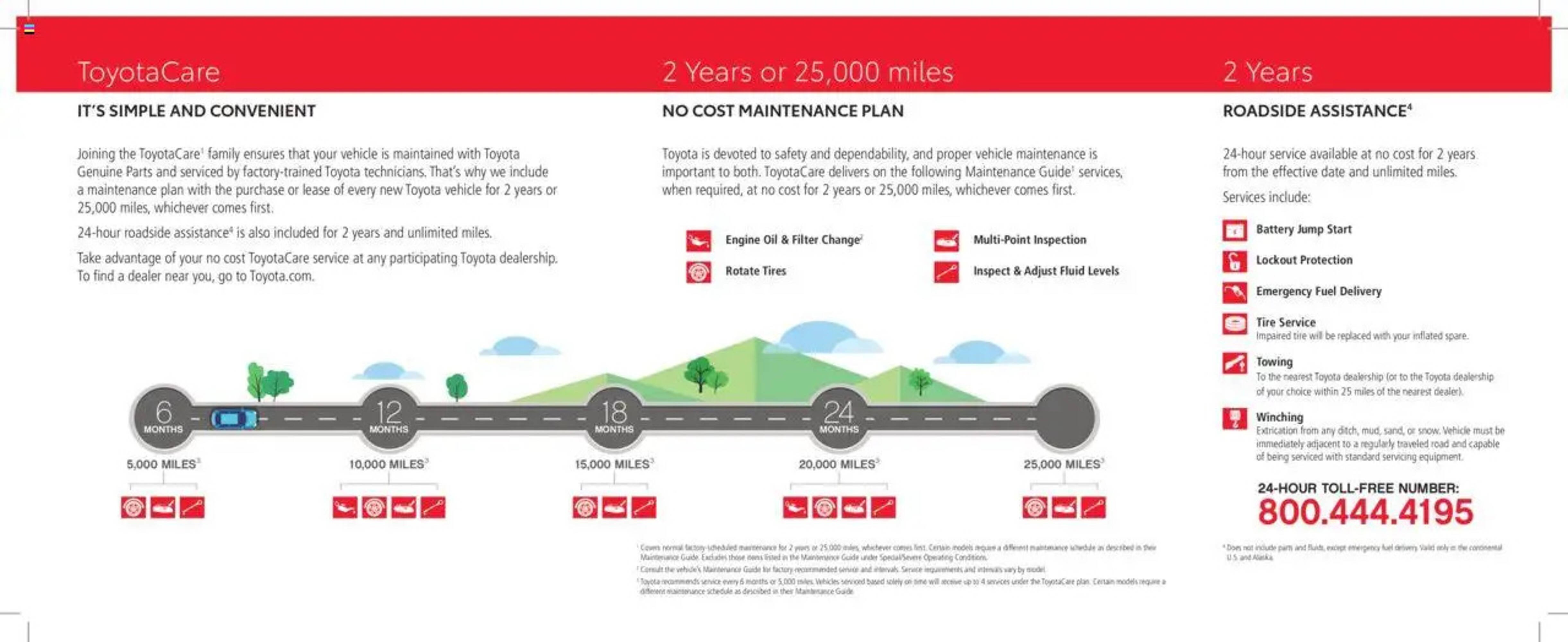 Toyota Weekly Ad (2025-01-01 - 2025-12-31) | 2