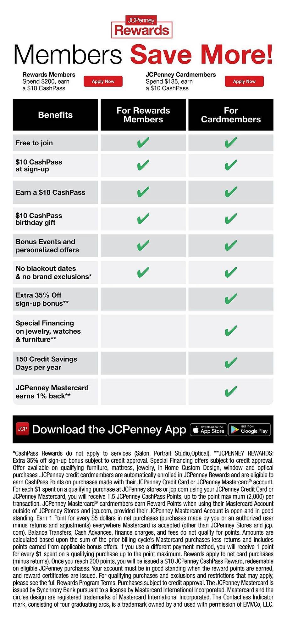 JC Penney weekly ad