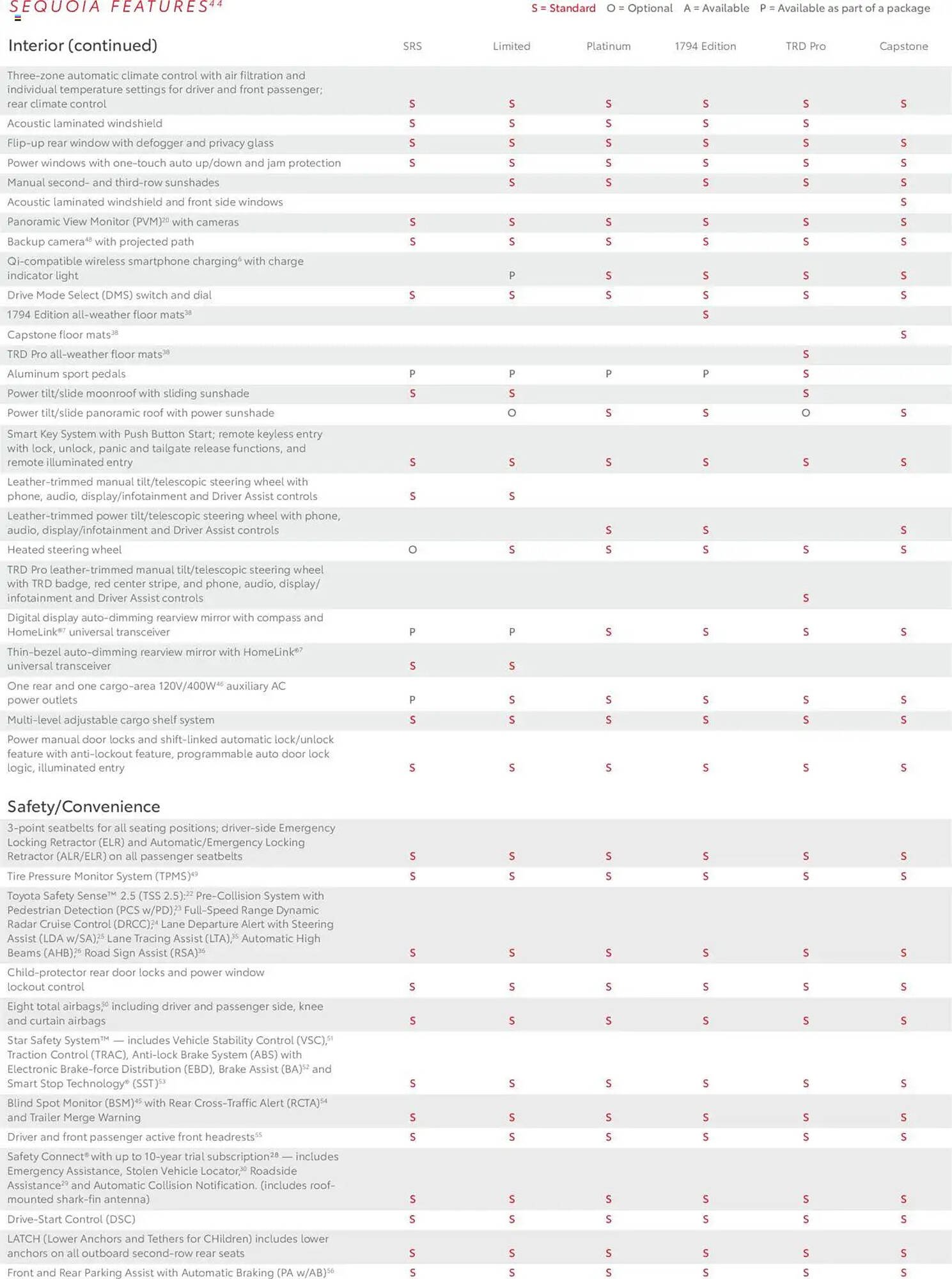 Toyota Weekly Ad (2024-11-27 - 2025-12-31) | 20