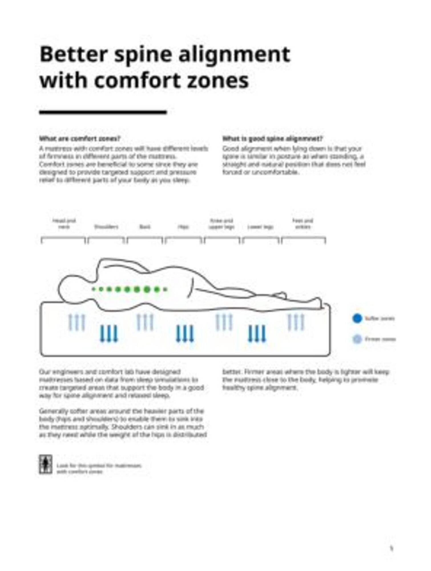 Ikea weekly ad (2025-09-21 - 2025-09-28)