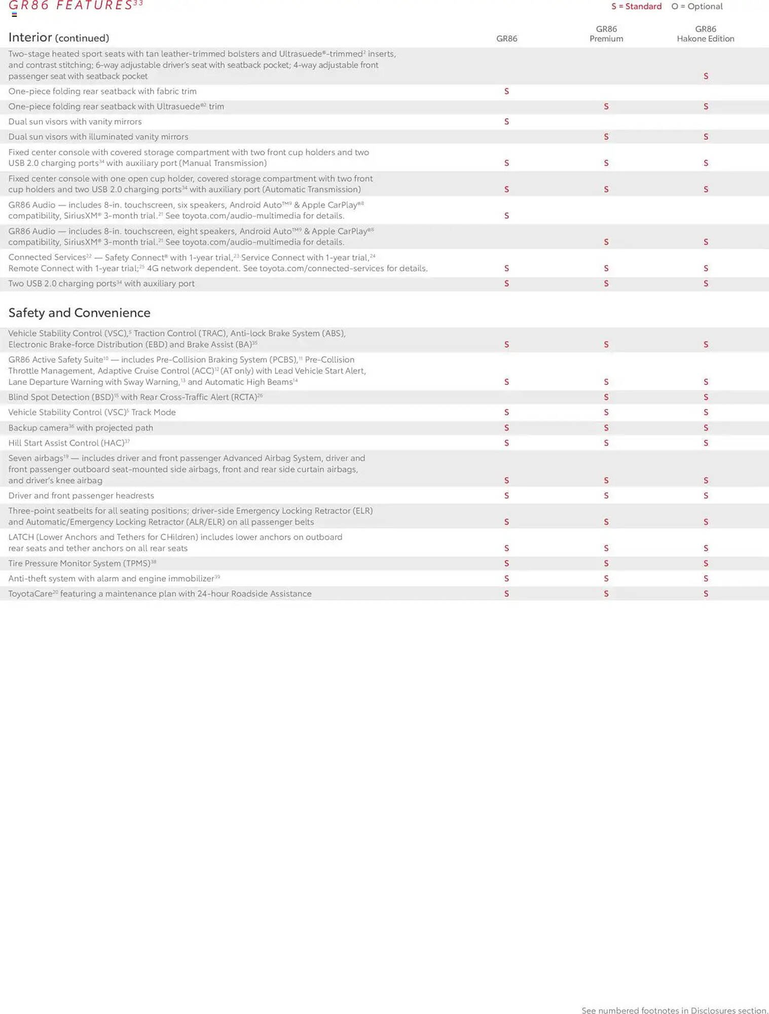 Toyota Weekly Ad (2025-01-01 - 2025-12-31) | 14