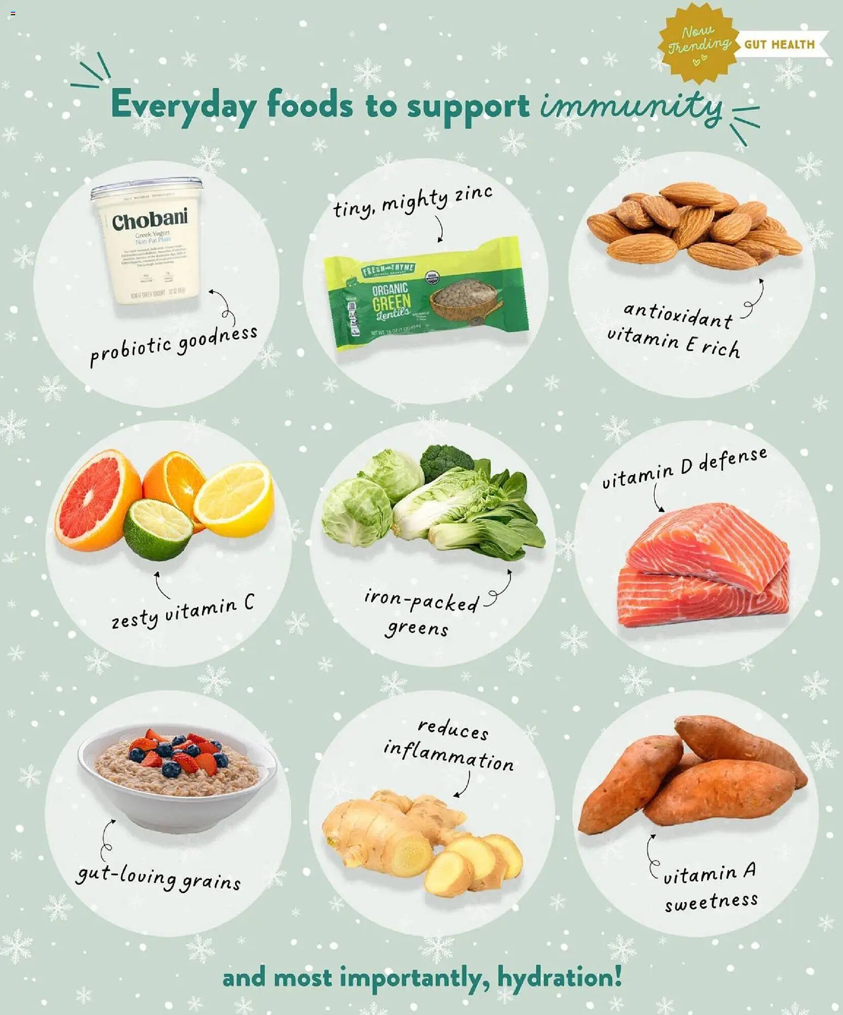 Fresh Thyme weekly ad