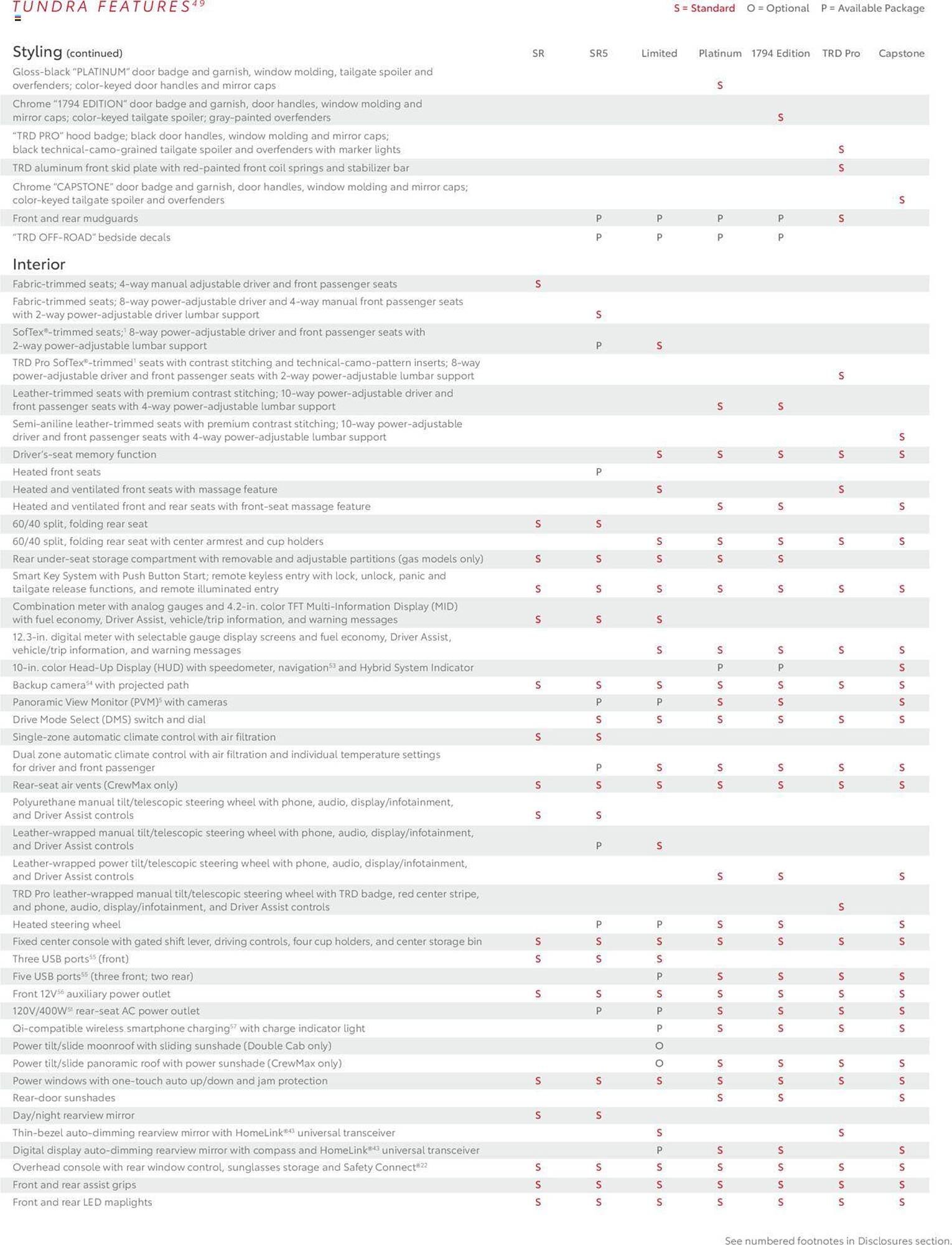 Toyota Weekly Ad (2024-09-10 - 2025-11-30) | 21