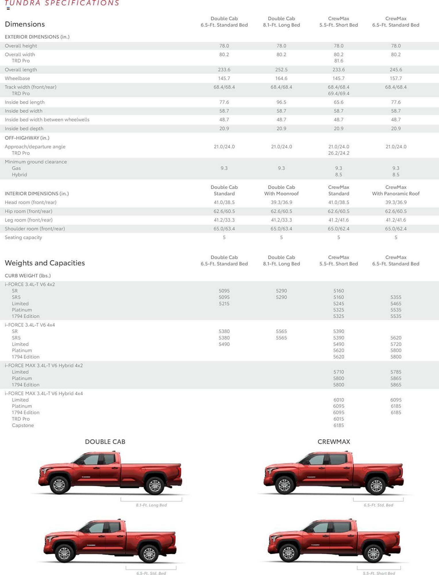 Toyota Weekly Ad (2024-09-10 - 2025-11-30) | 25