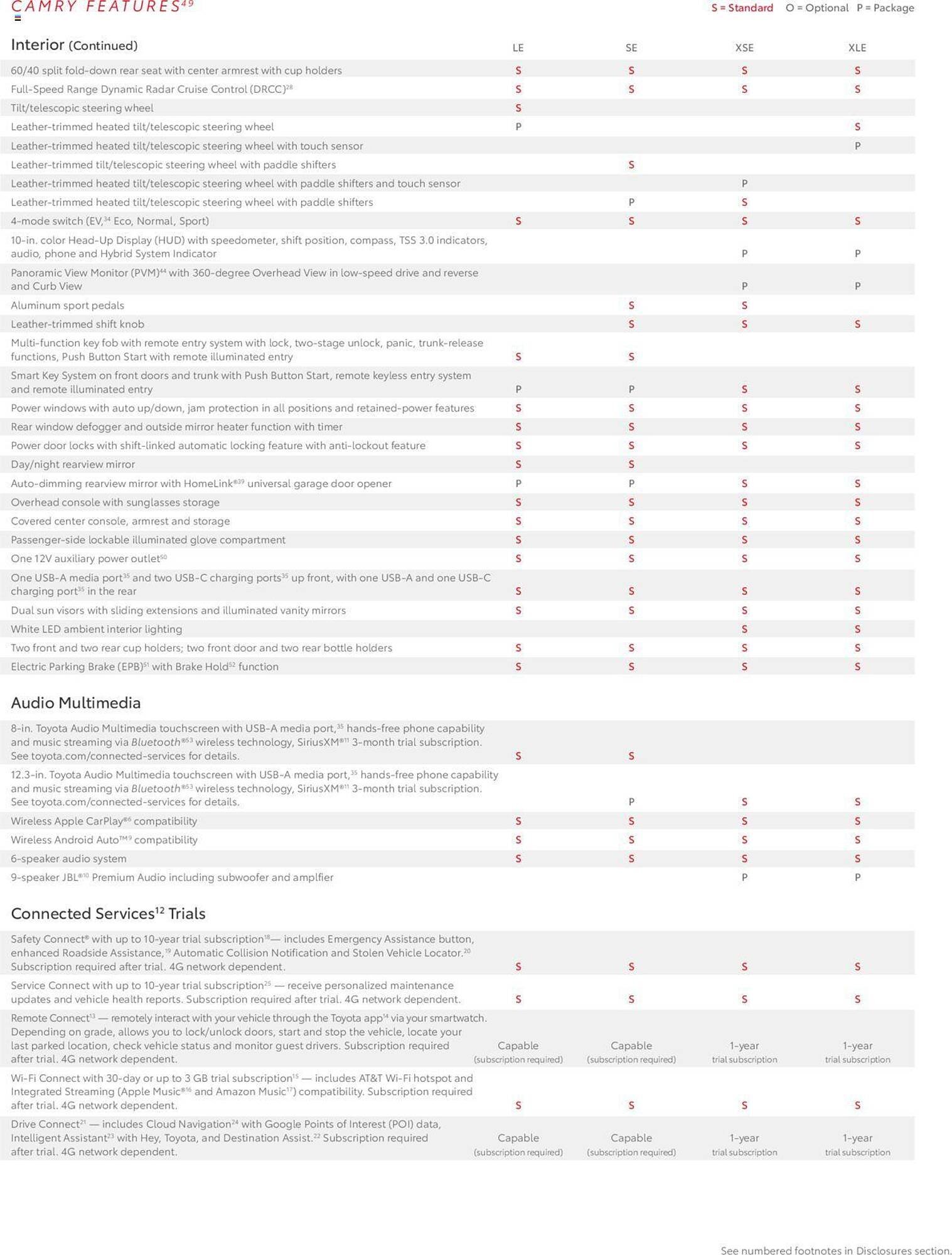 Toyota Weekly Ad (2024-08-01 - 2025-12-31) | 17