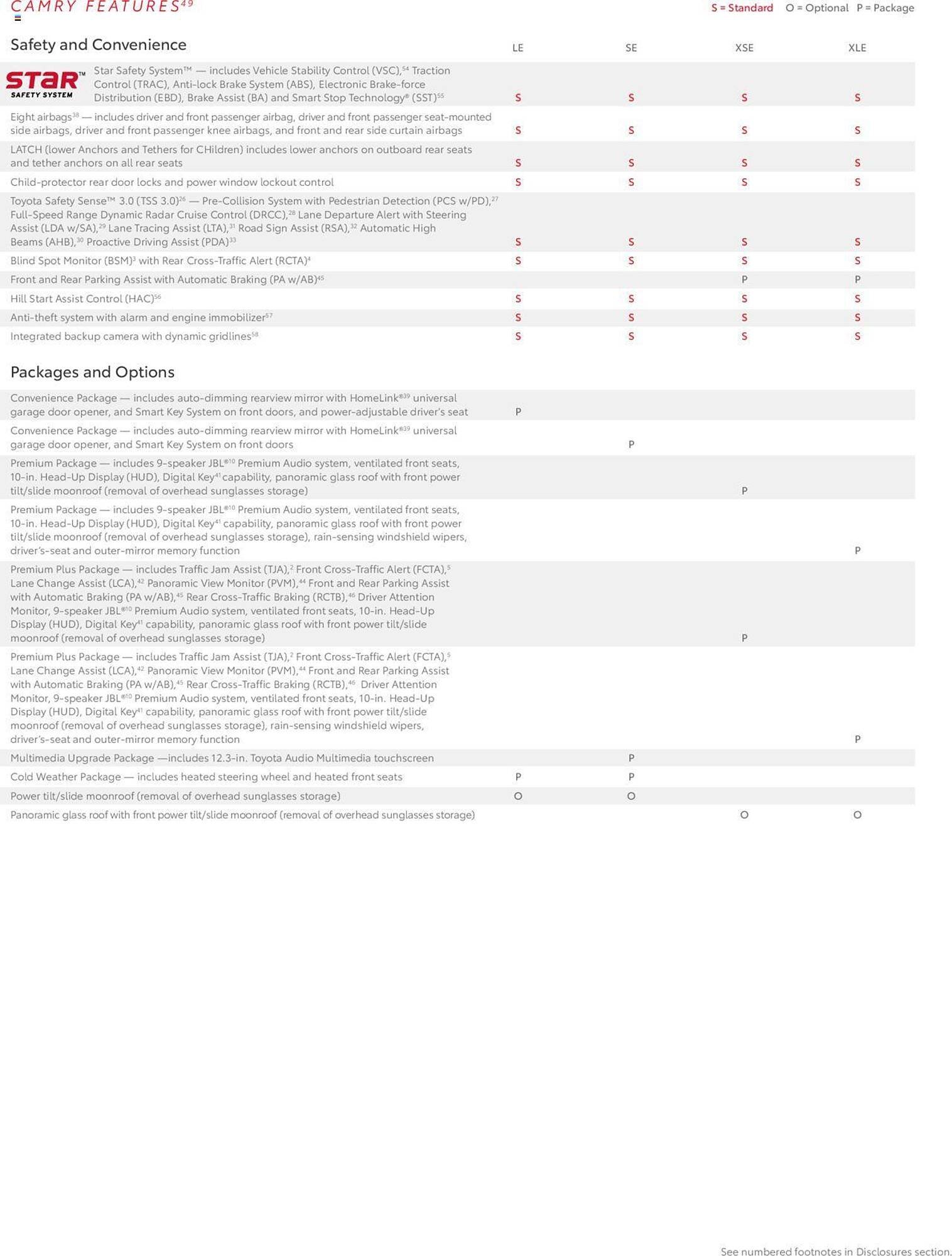 Toyota Weekly Ad (2024-08-01 - 2025-12-31) | 18