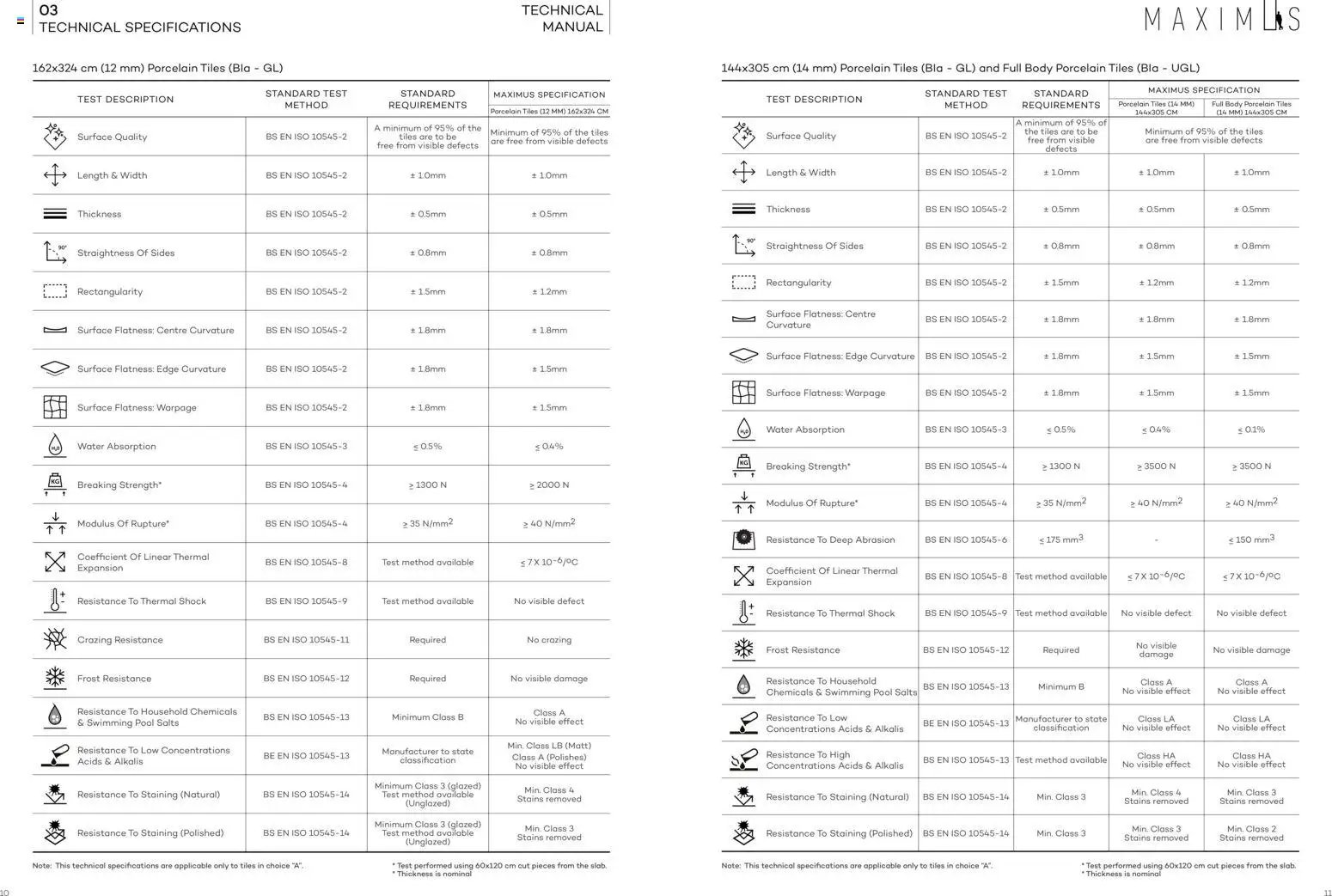 Rak Ceramics offer from 08 01Jan, 2026 Technical Manual and Installation Guide (2026-01-08)