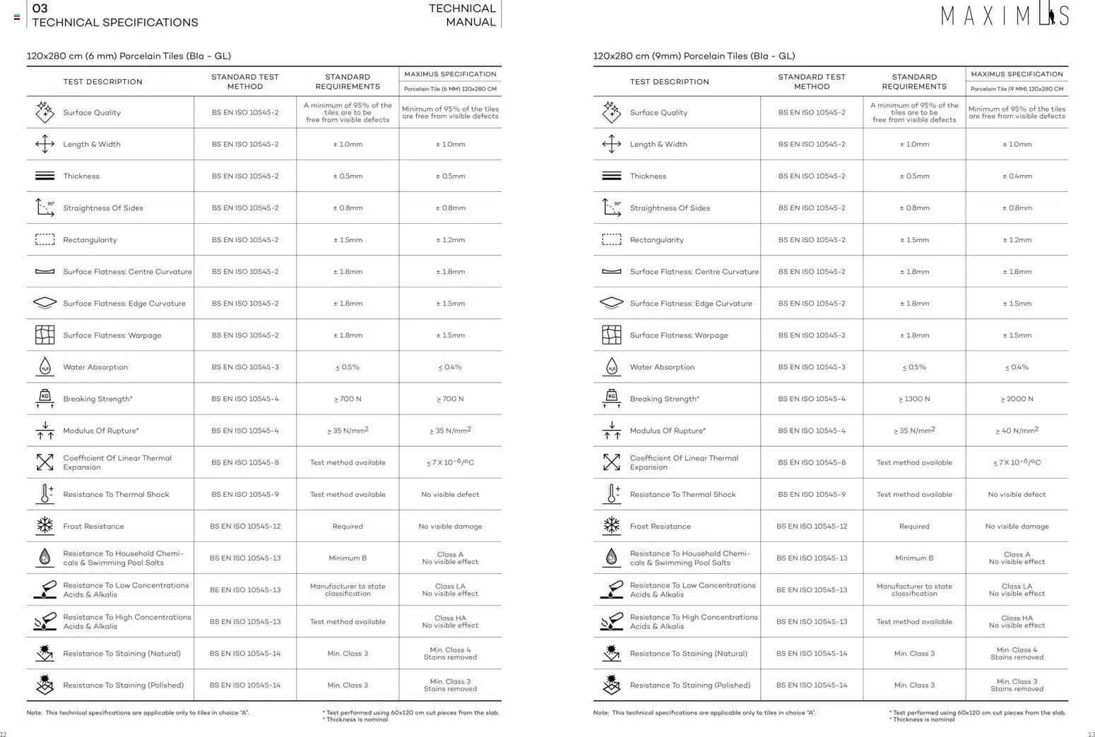 Rak Ceramics offer from 08 01Jan, 2026 Technical Manual and Installation Guide (2026-01-08)