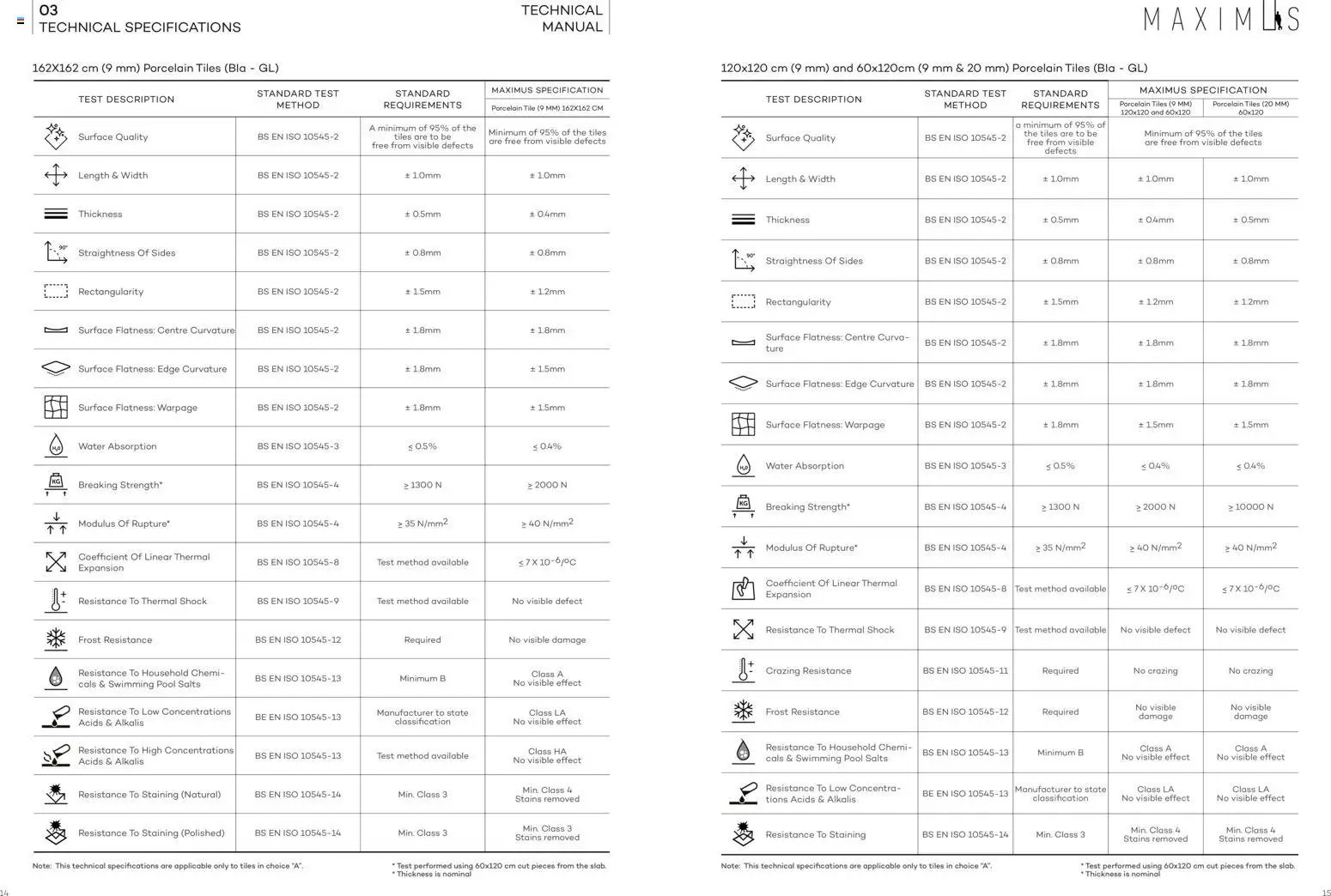 Rak Ceramics offer from 08 01Jan, 2026 Technical Manual and Installation Guide (2026-01-08)