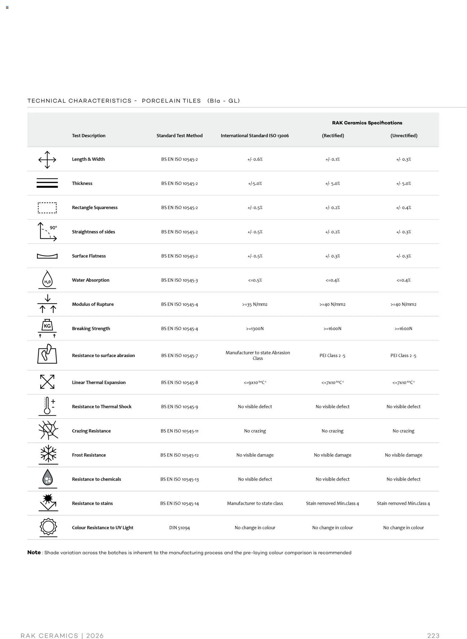 Rak Ceramics offer from 07 01Jan, 2026 Lifestyle Surface (2026-01-07 - 2026-12-31)