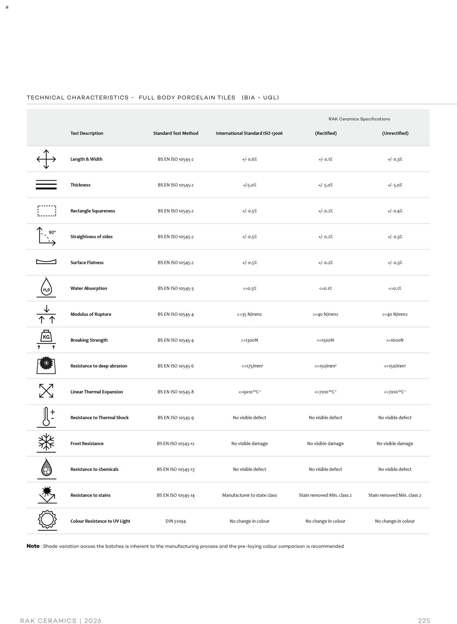 Rak Ceramics offer from 07 01Jan, 2026 Lifestyle Surface (2026-01-07 - 2026-12-31)