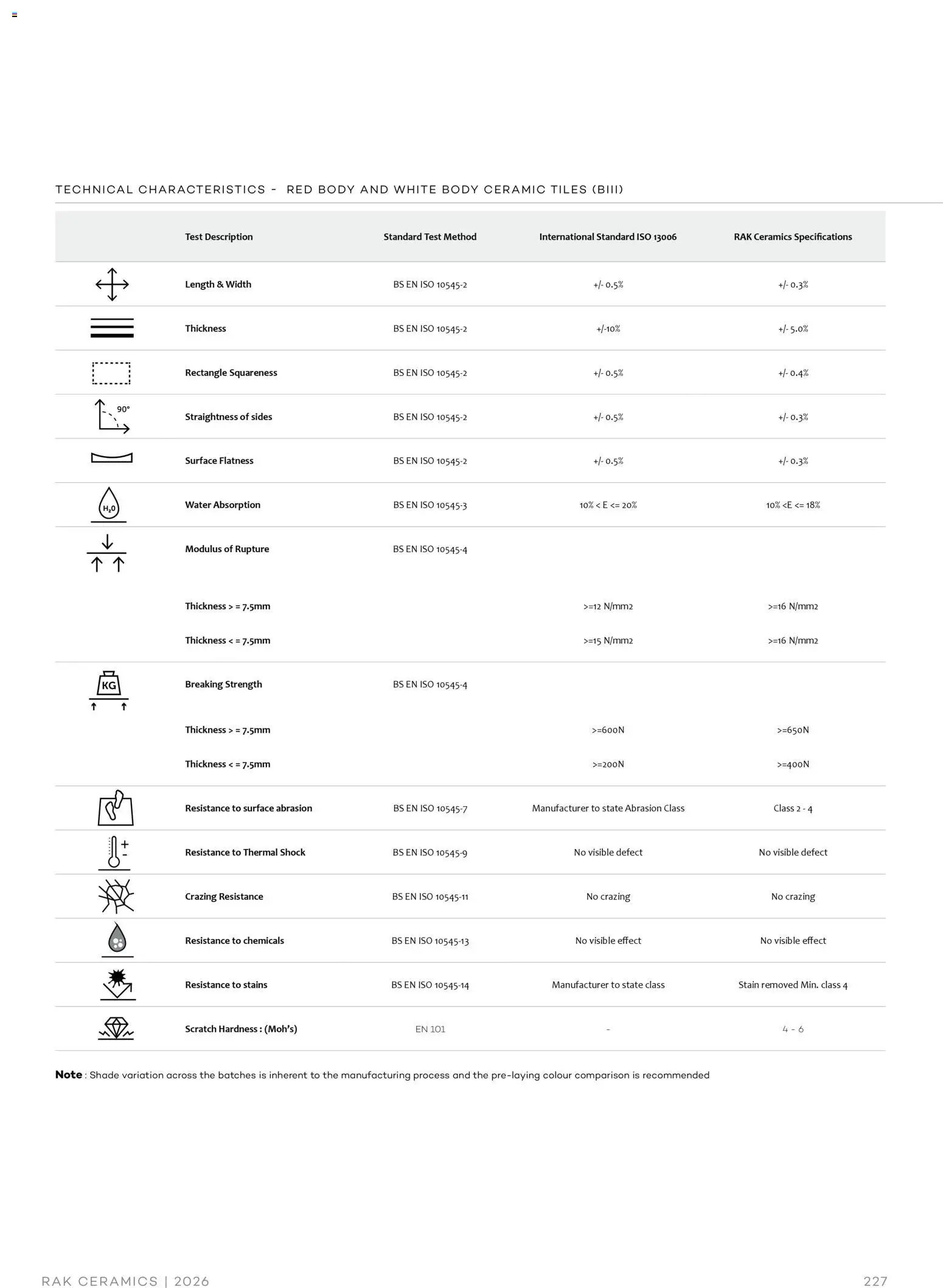 Rak Ceramics offer from 07 01Jan, 2026 Lifestyle Surface (2026-01-07 - 2026-12-31)