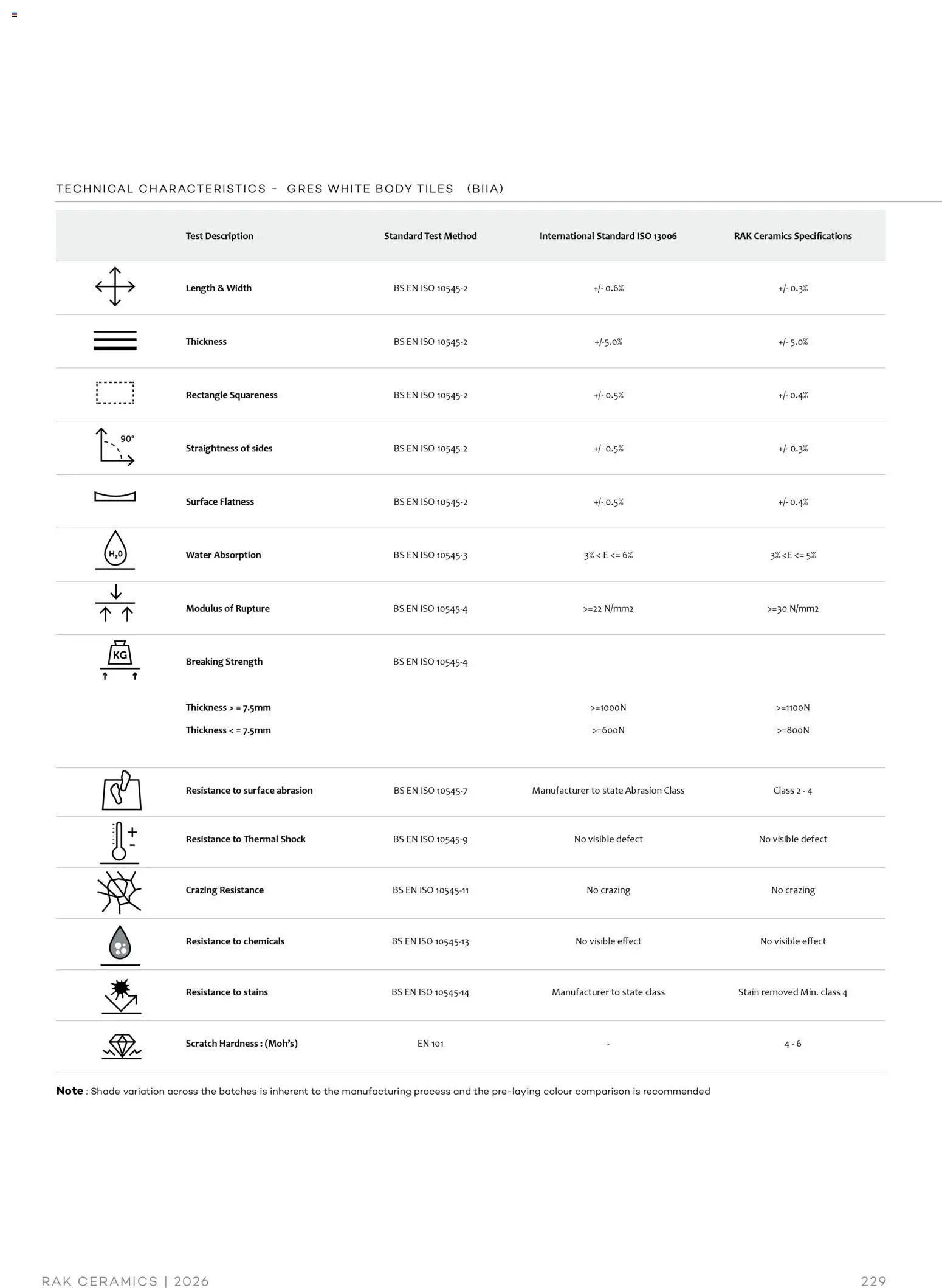 Rak Ceramics offer from 07 01Jan, 2026 Lifestyle Surface (2026-01-07 - 2026-12-31)