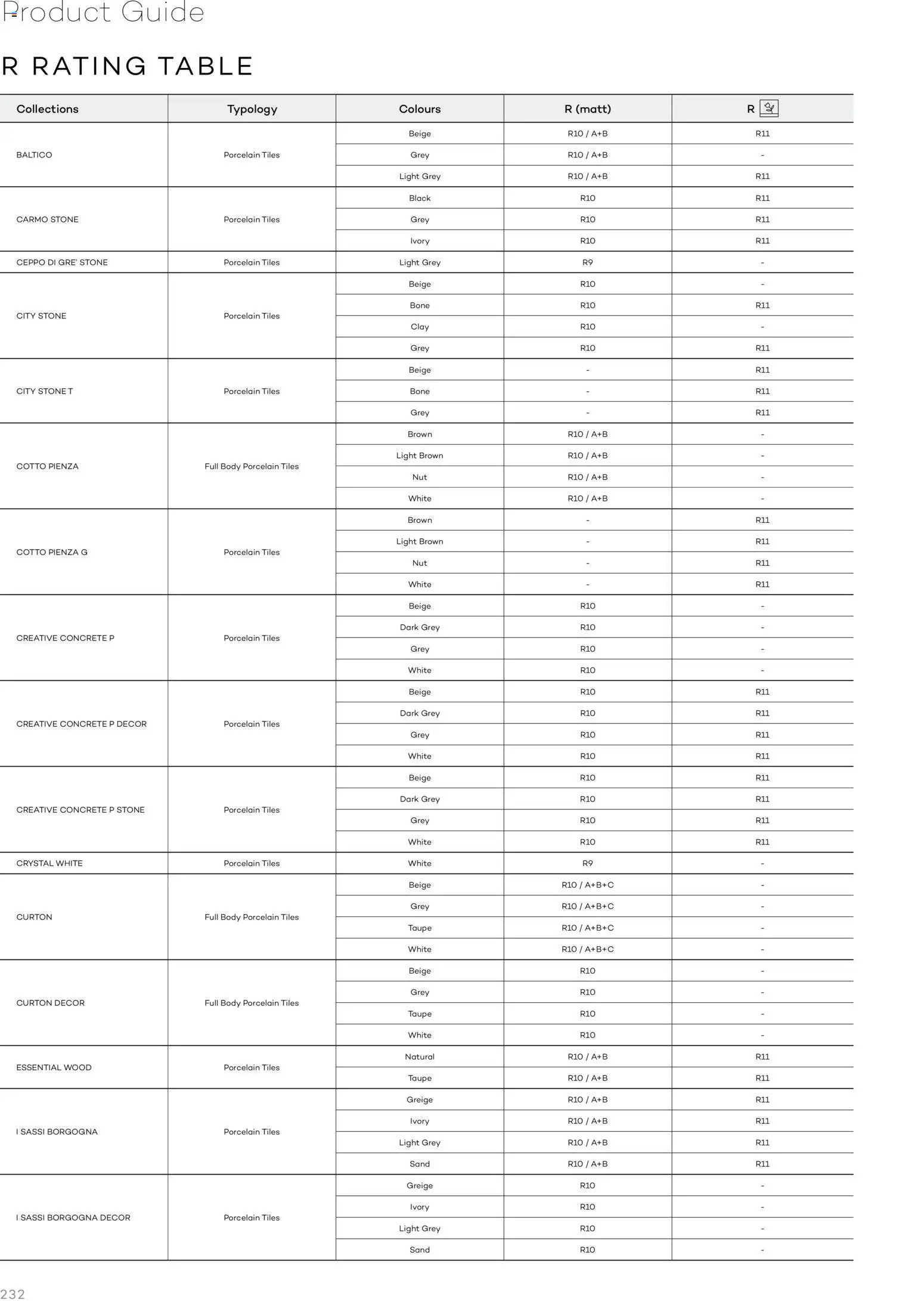 Rak Ceramics offer from 07 01Jan, 2026 Lifestyle Surface (2026-01-07 - 2026-12-31)