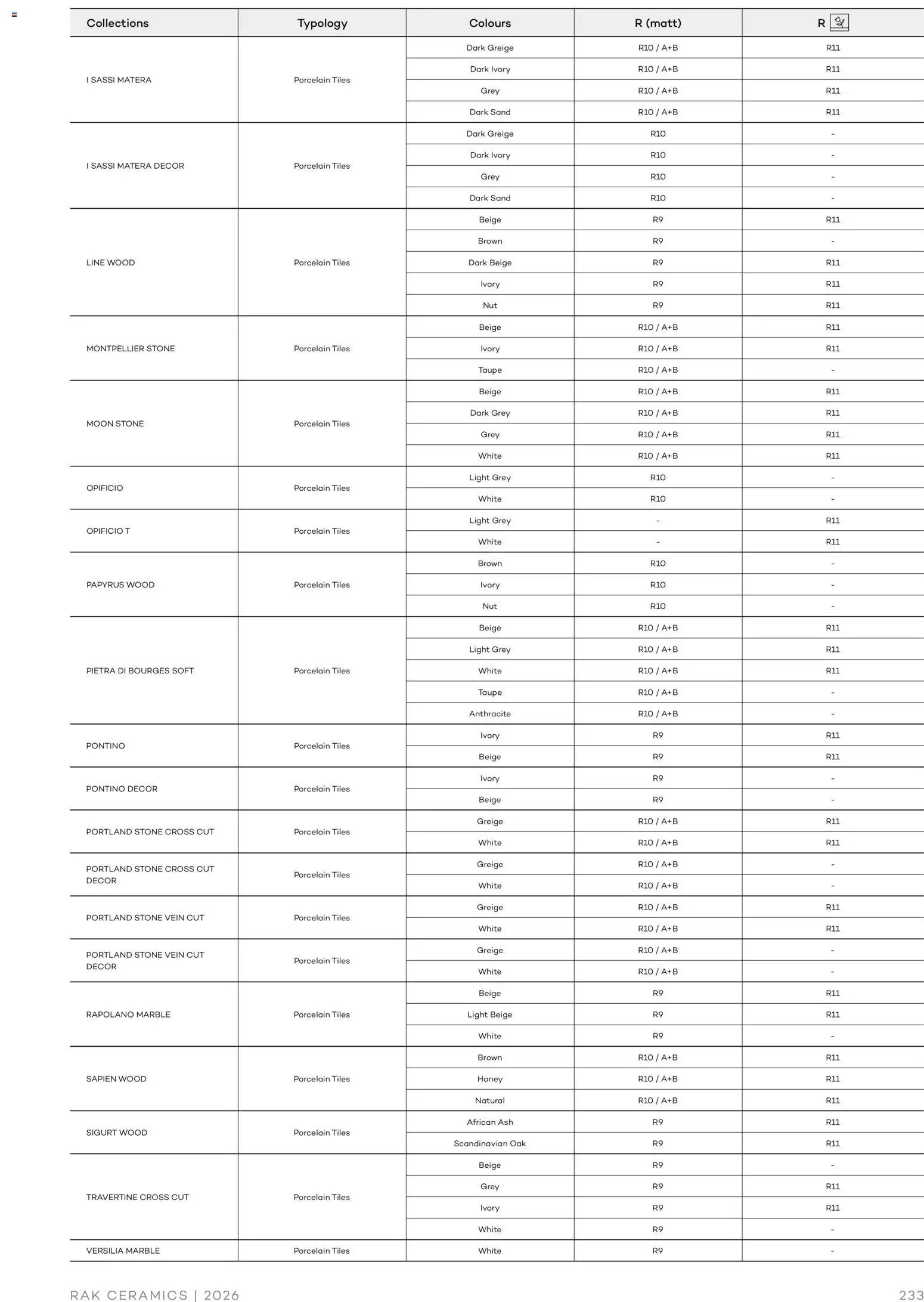Rak Ceramics offer from 07 01Jan, 2026 Lifestyle Surface (2026-01-07 - 2026-12-31)