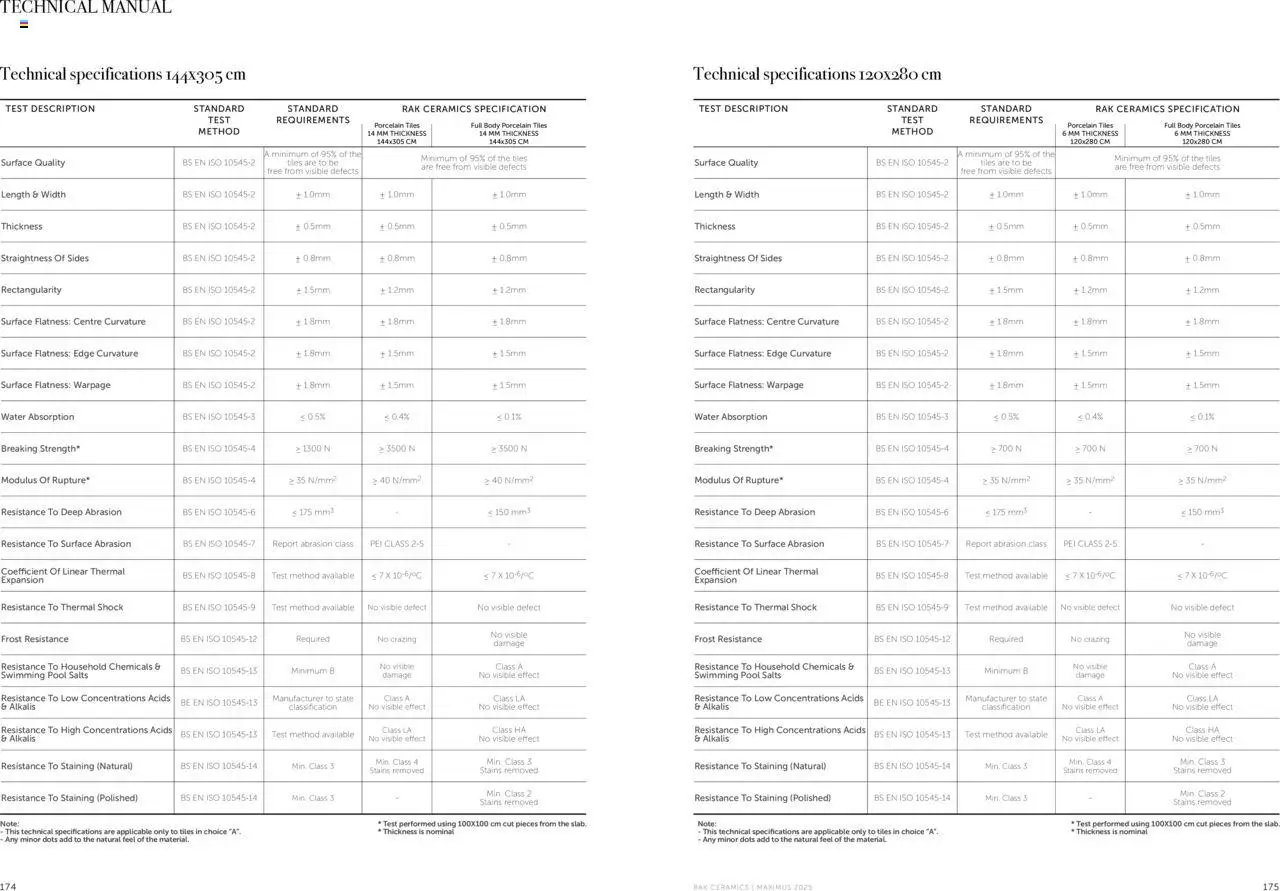 Rak Ceramics offer from 15 10Oct, 2025 Maximus Catalogue (2025-10-15) | 89