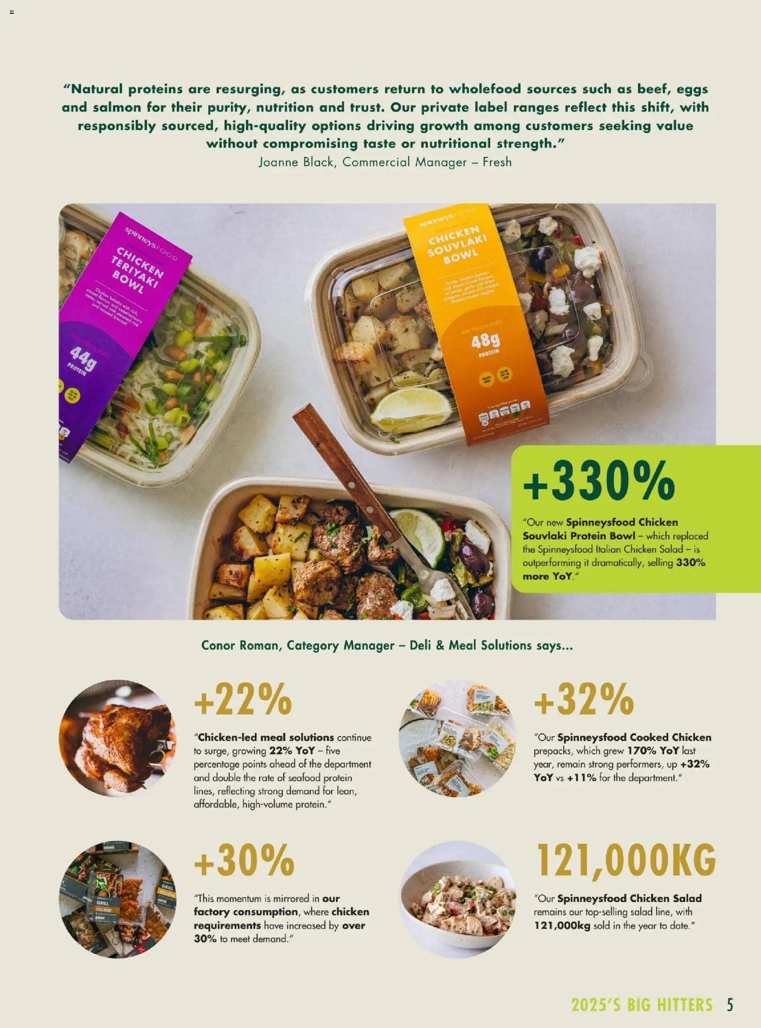 Spinneys offer from 01 01Jan, 2025 Spinneys Food Trend Report: 2025 - 2026 (2025-01-01 - 2026-12-31)