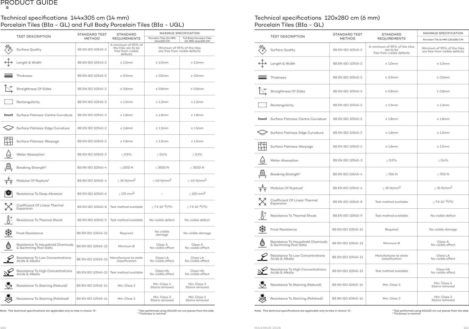 Rak Ceramics offer from 29 12Dec, 2025 Maximus Catalogue Countertop (2025-12-29 - 2026-05-31)
