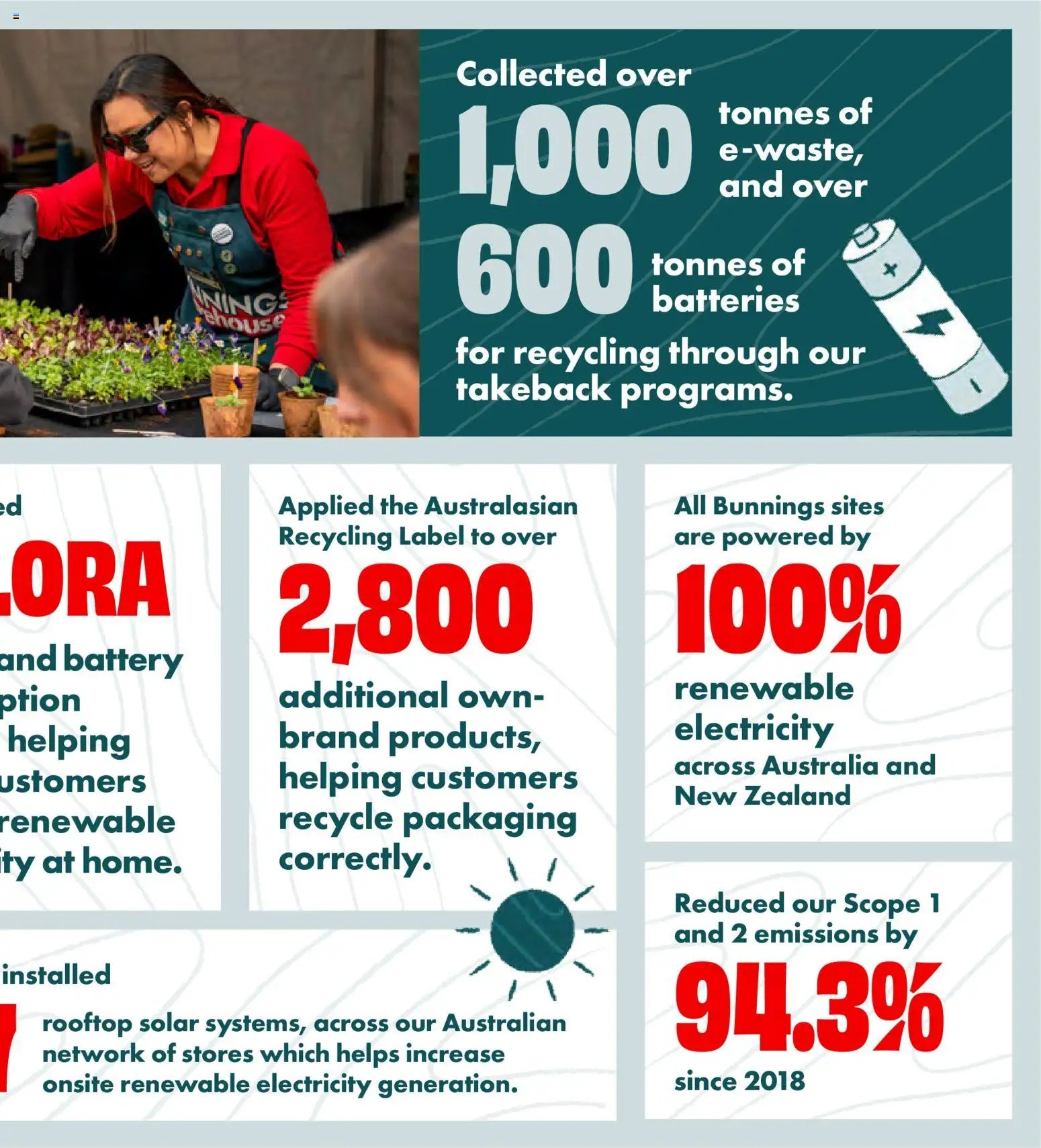 Bunnings Warehouse catalogue from 28/08/2026 Bunnings Warehouse - Community Report