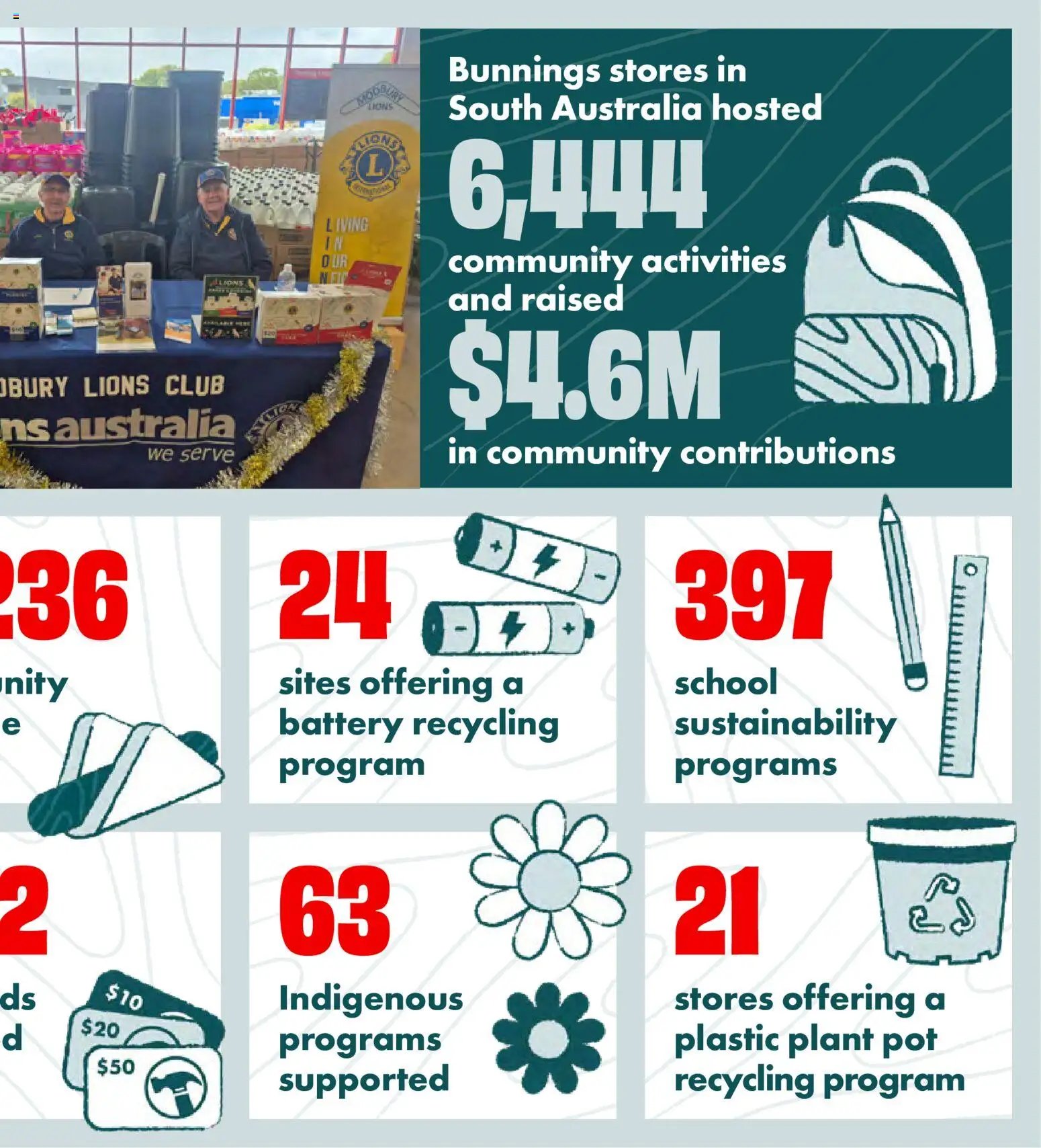 Bunnings Warehouse catalogue from 28/08/2026 Bunnings Warehouse - Community Report
