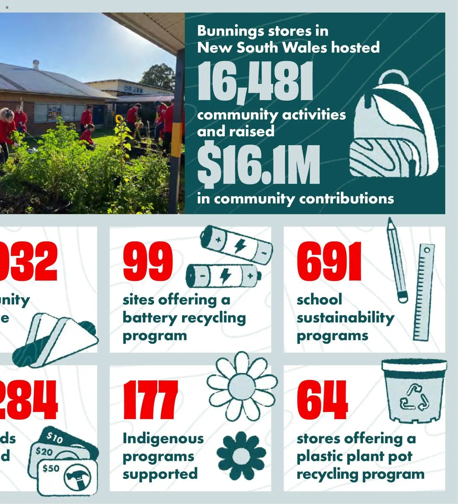 Bunnings Warehouse catalogue from 28/08/2026 Bunnings Warehouse - Community Report