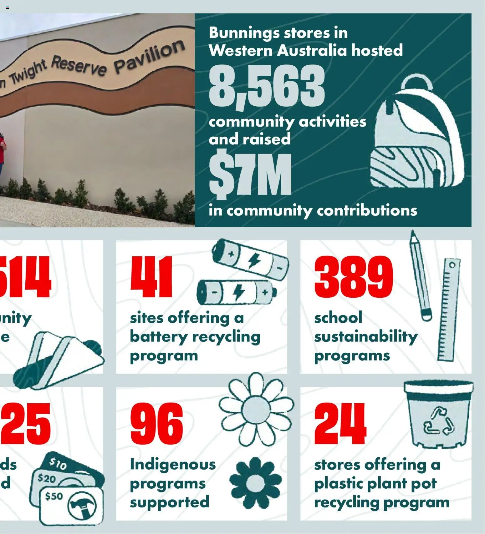 Bunnings Warehouse catalogue from 28/08/2026 Bunnings Warehouse - Community Report