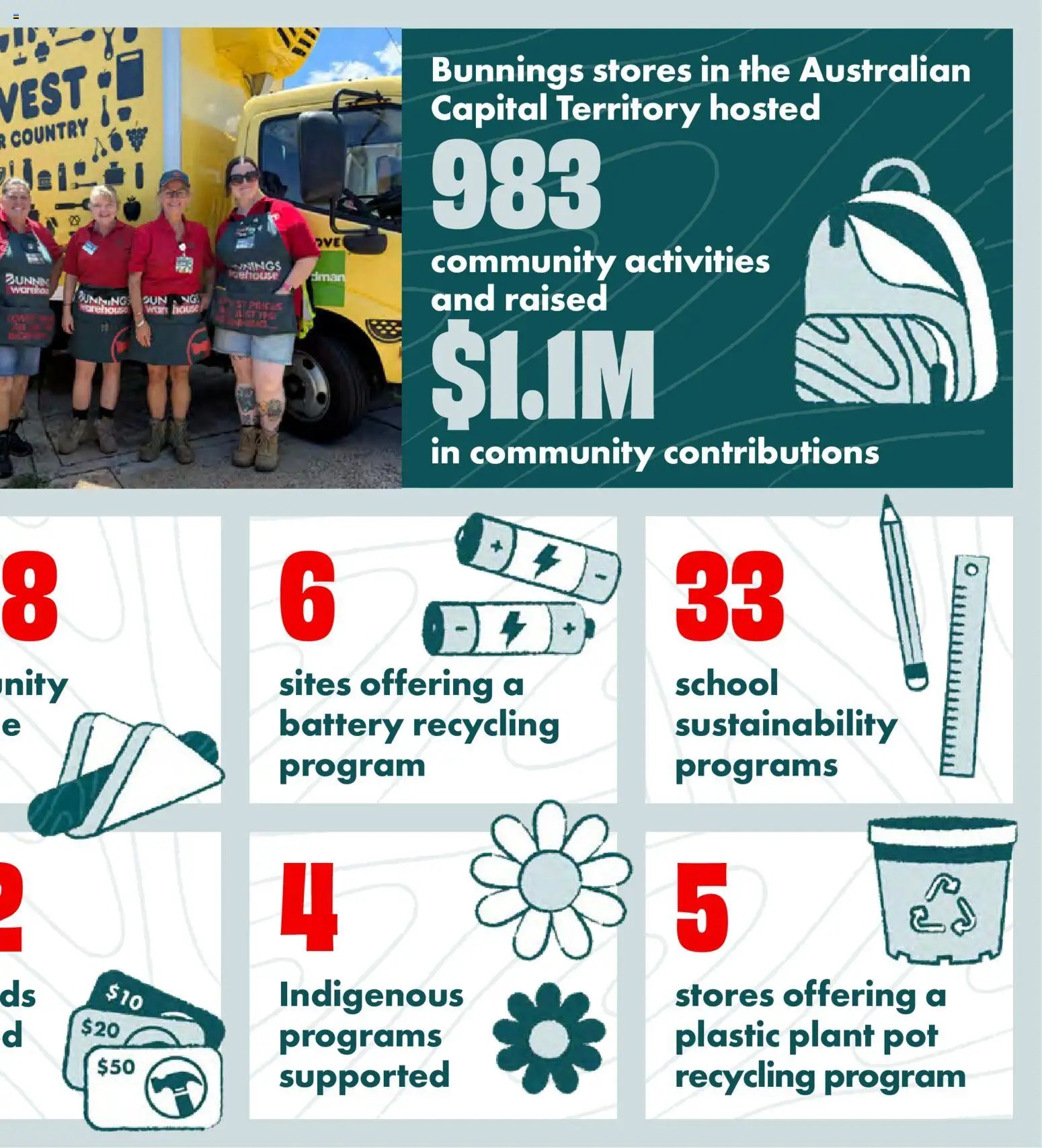 Bunnings Warehouse catalogue from 28/08/2026 Bunnings Warehouse - Community Report