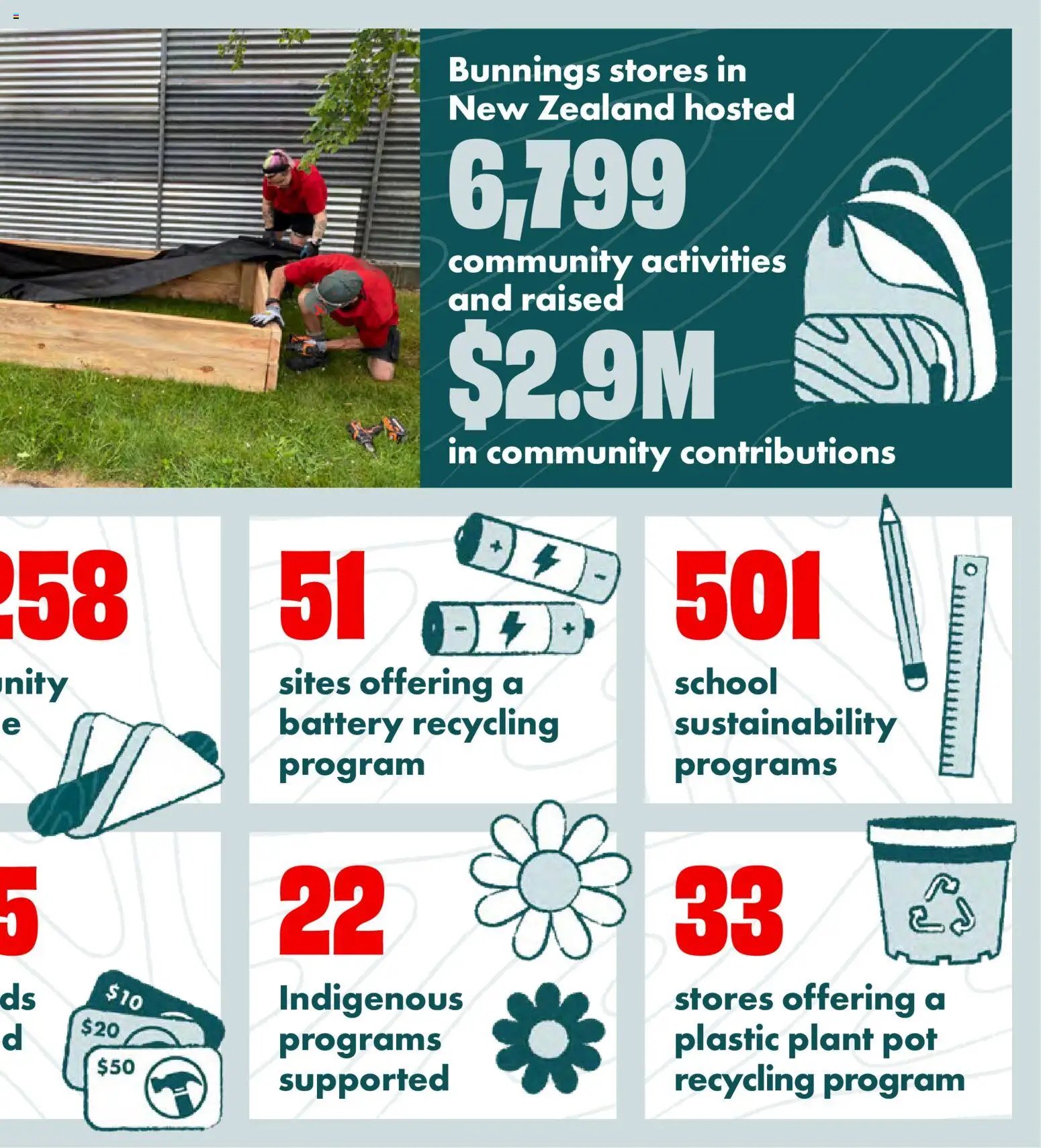 Bunnings Warehouse catalogue from 28/08/2026 Bunnings Warehouse - Community Report