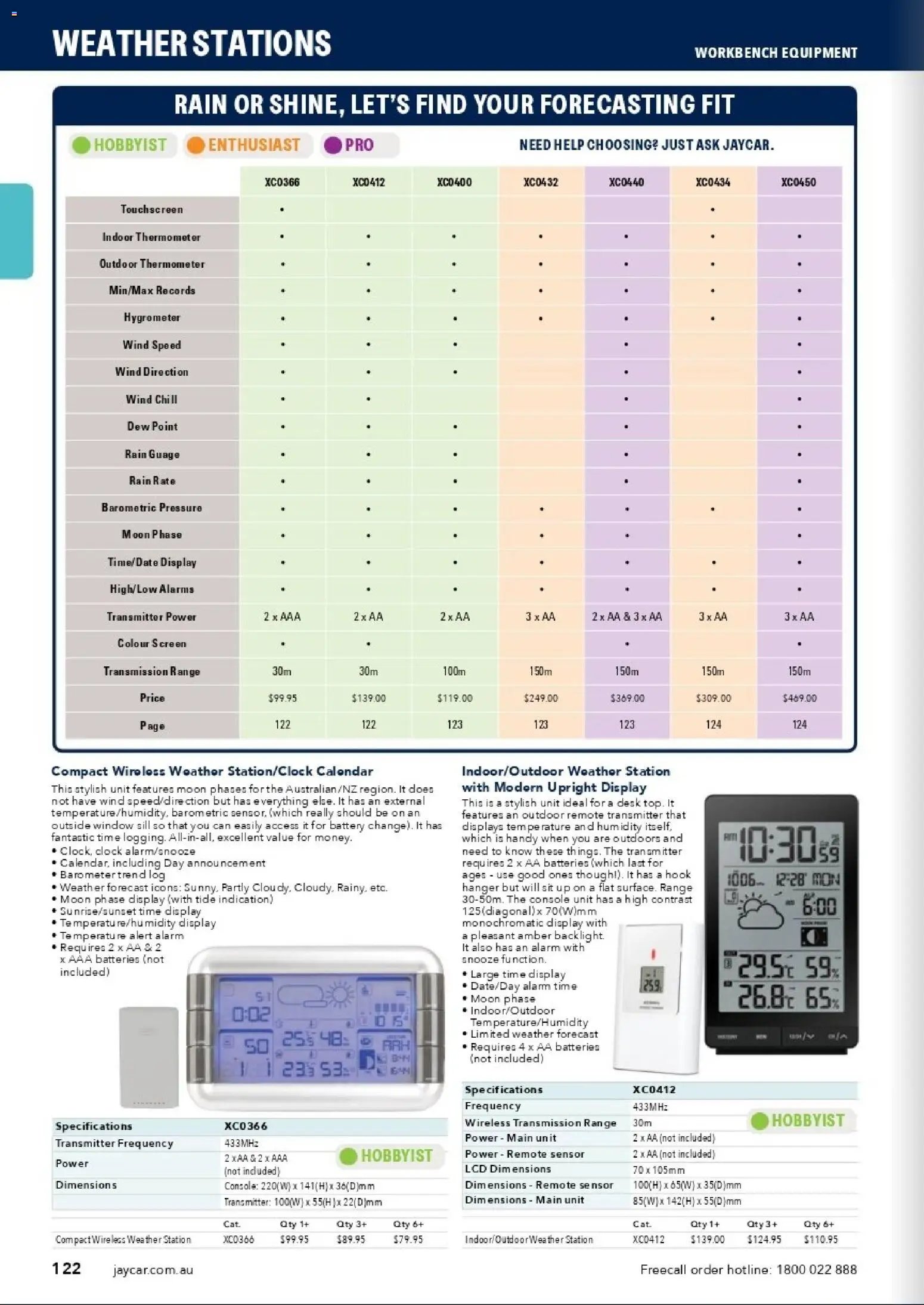 Jaycar catalogue from 31/08/2026 Engineering & Scientific Catalogue 2026/2027