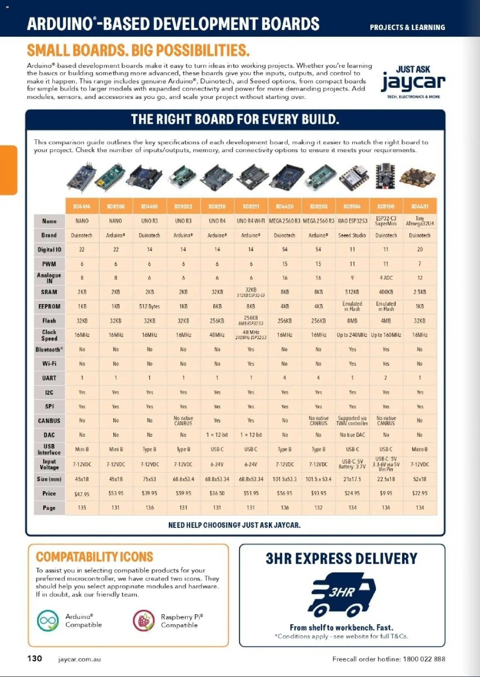 Jaycar catalogue from 31/08/2026 Engineering & Scientific Catalogue 2026/2027