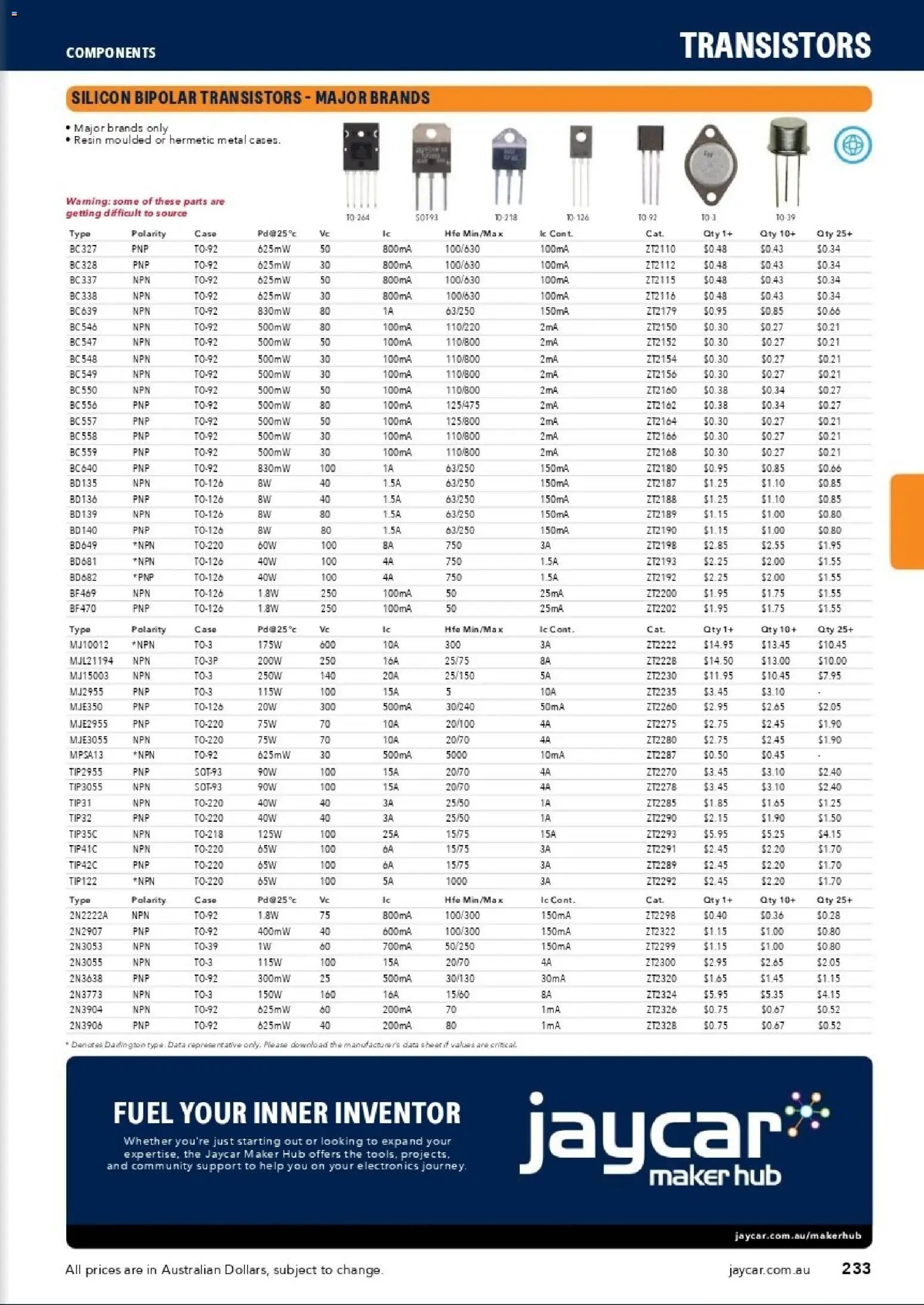 Jaycar catalogue from 31/08/2026 Engineering & Scientific Catalogue 2026/2027