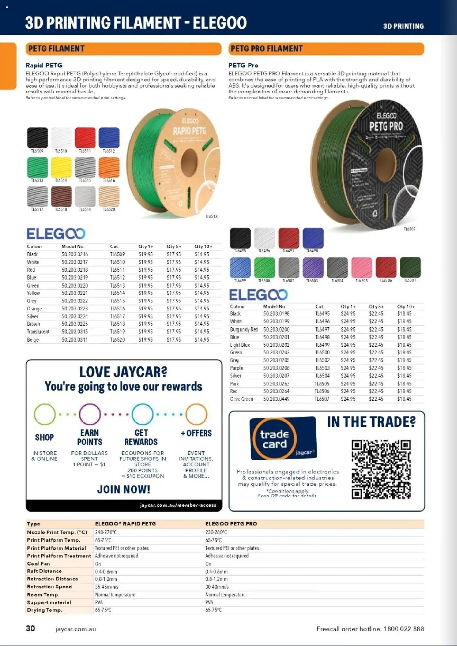 Jaycar catalogue from 31/08/2026 Engineering & Scientific Catalogue 2026/2027