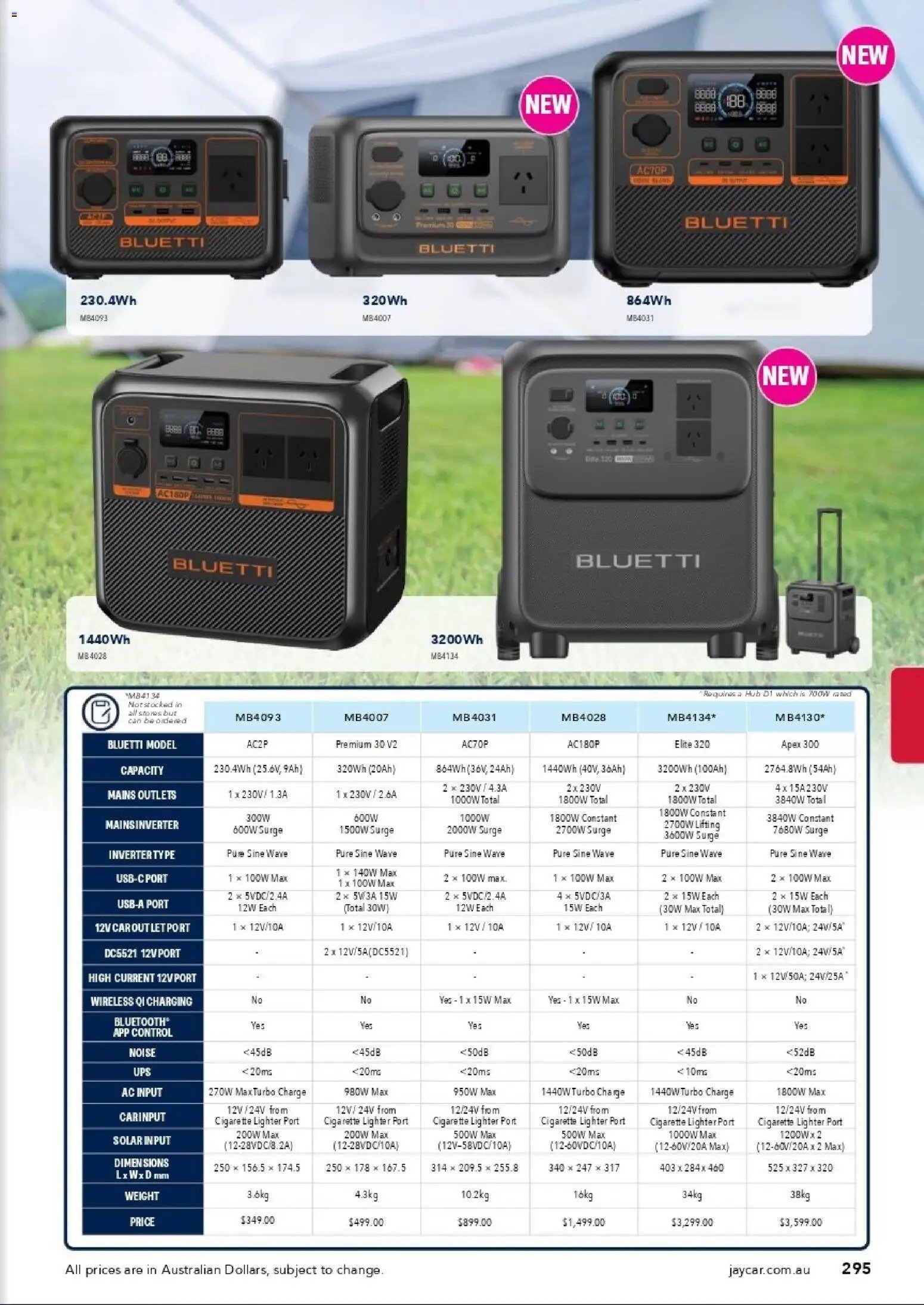 Jaycar catalogue from 31/08/2026 Engineering & Scientific Catalogue 2026/2027