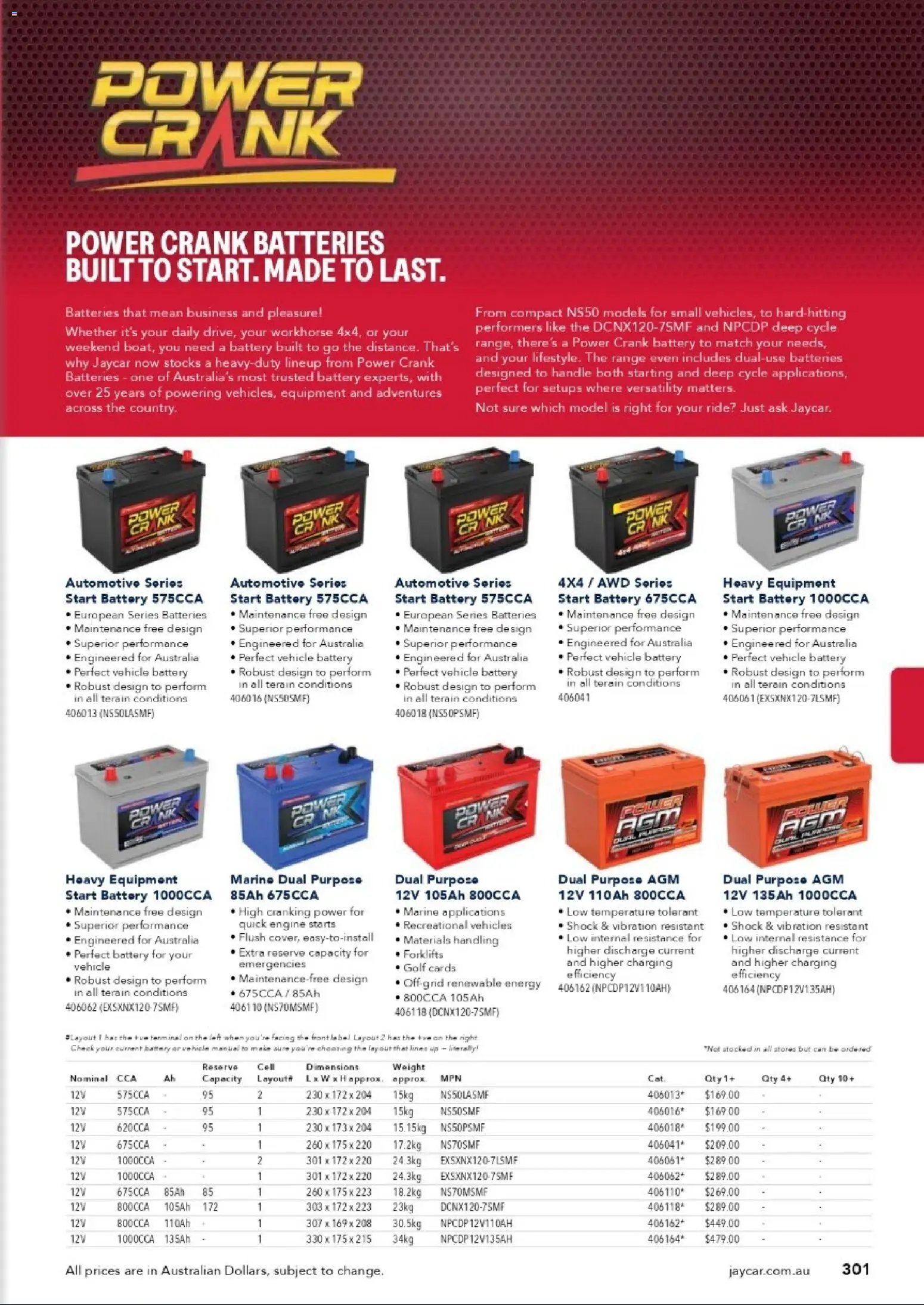 Jaycar catalogue from 31/08/2026 Engineering & Scientific Catalogue 2026/2027