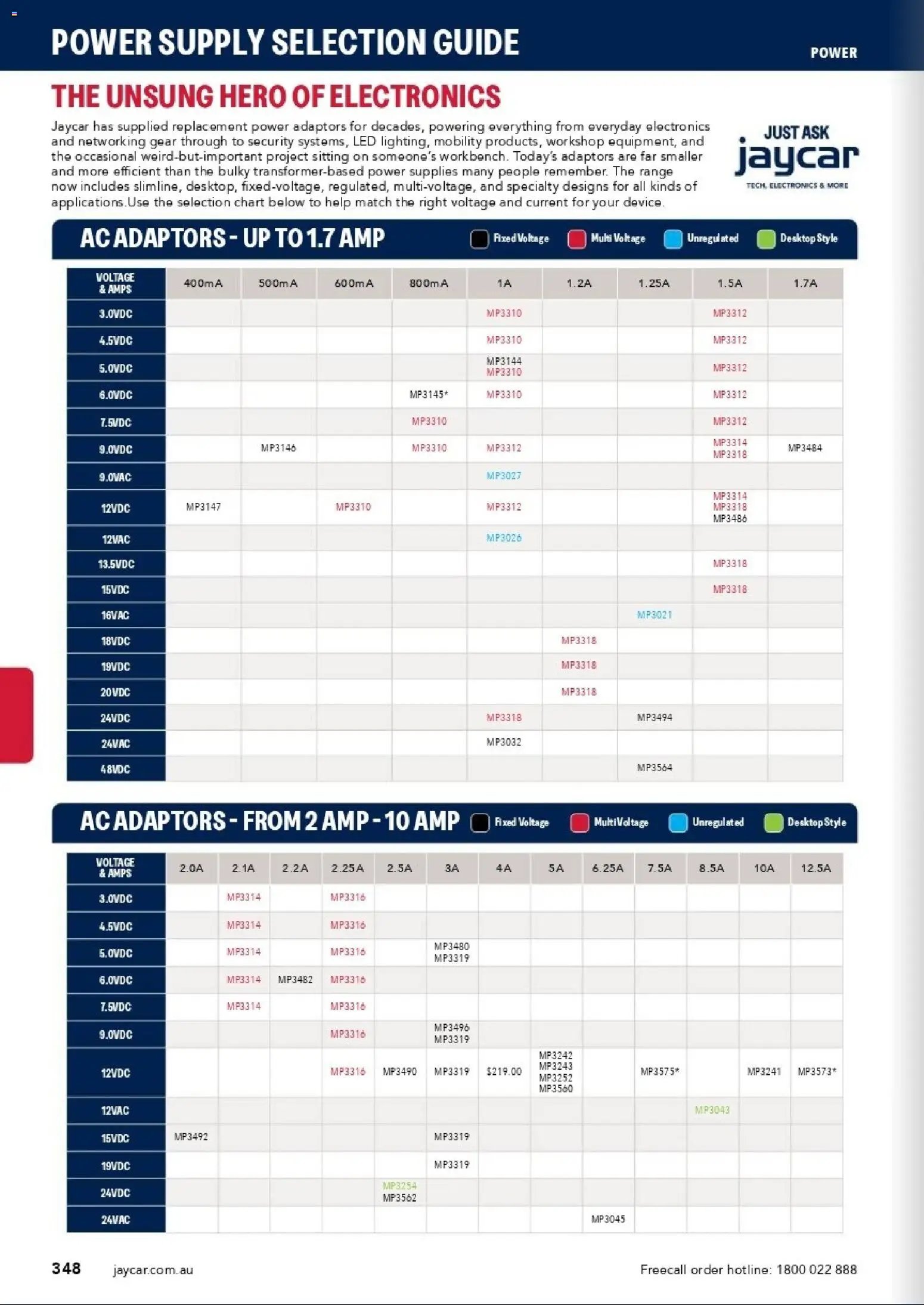 Jaycar catalogue from 31/08/2026 Engineering & Scientific Catalogue 2026/2027