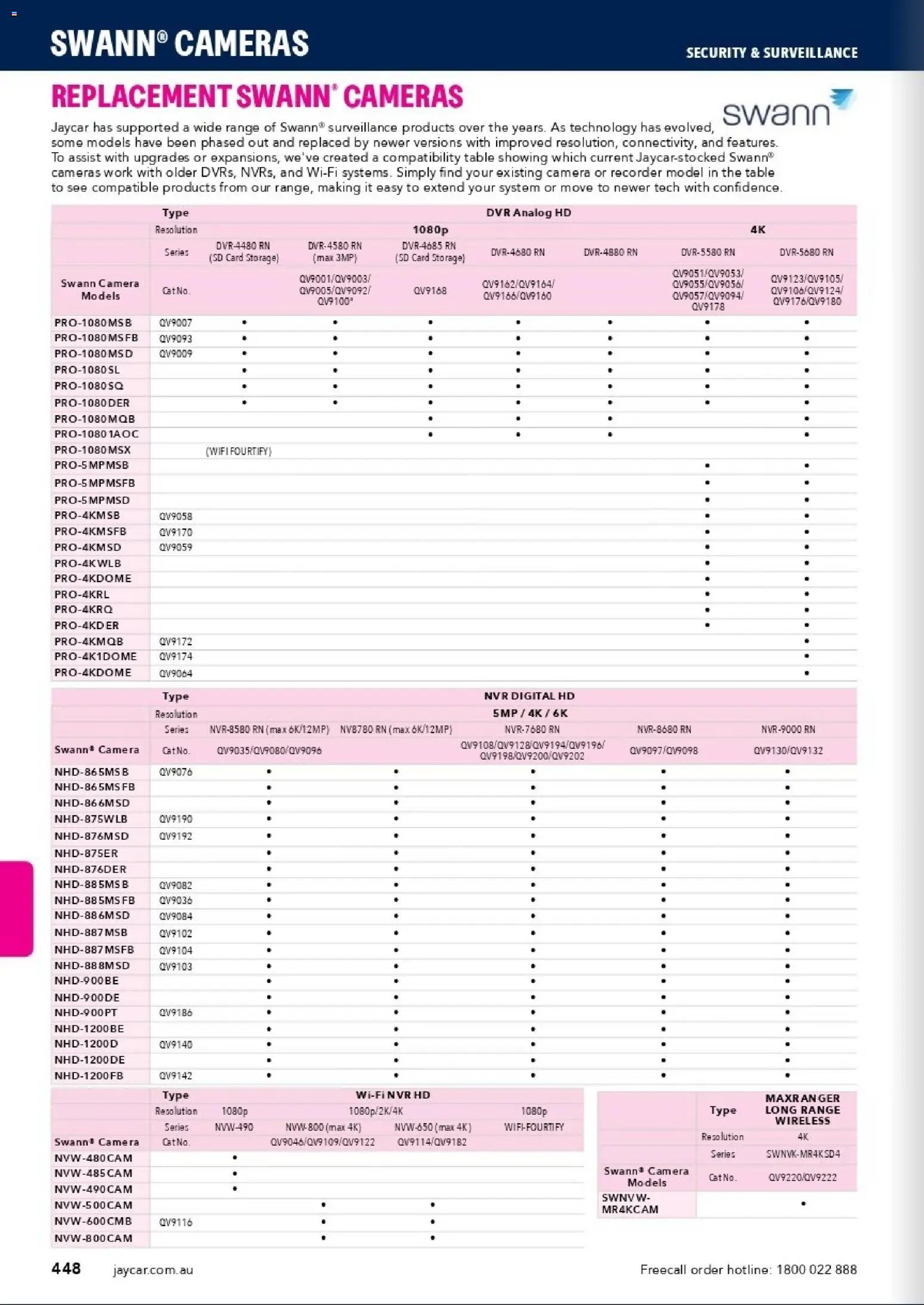 Jaycar catalogue from 31/08/2026 Engineering & Scientific Catalogue 2026/2027
