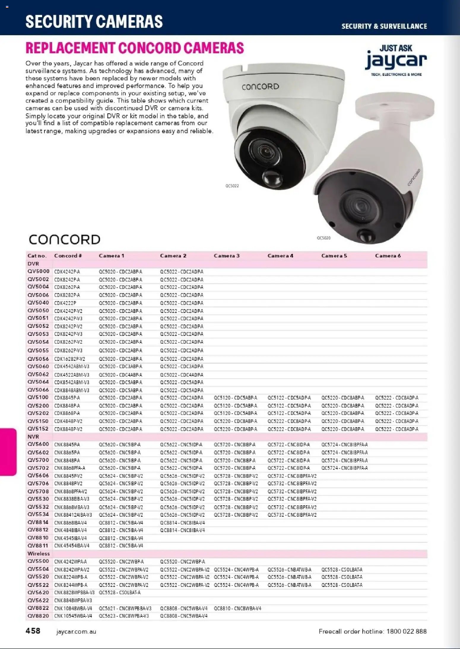 Jaycar catalogue from 31/08/2026 Engineering & Scientific Catalogue 2026/2027