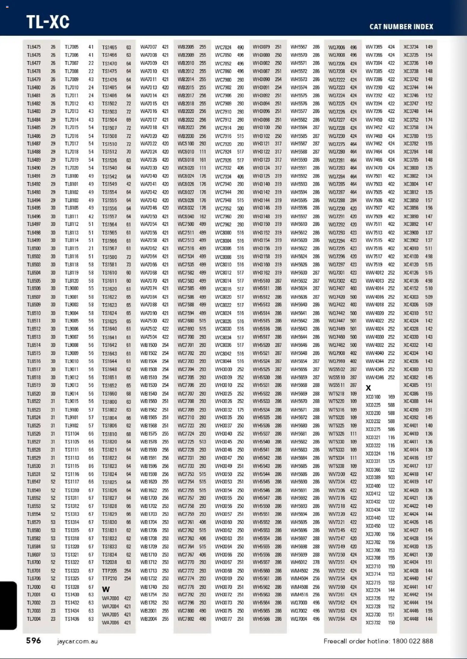 Jaycar catalogue from 31/08/2026 Engineering & Scientific Catalogue 2026/2027
