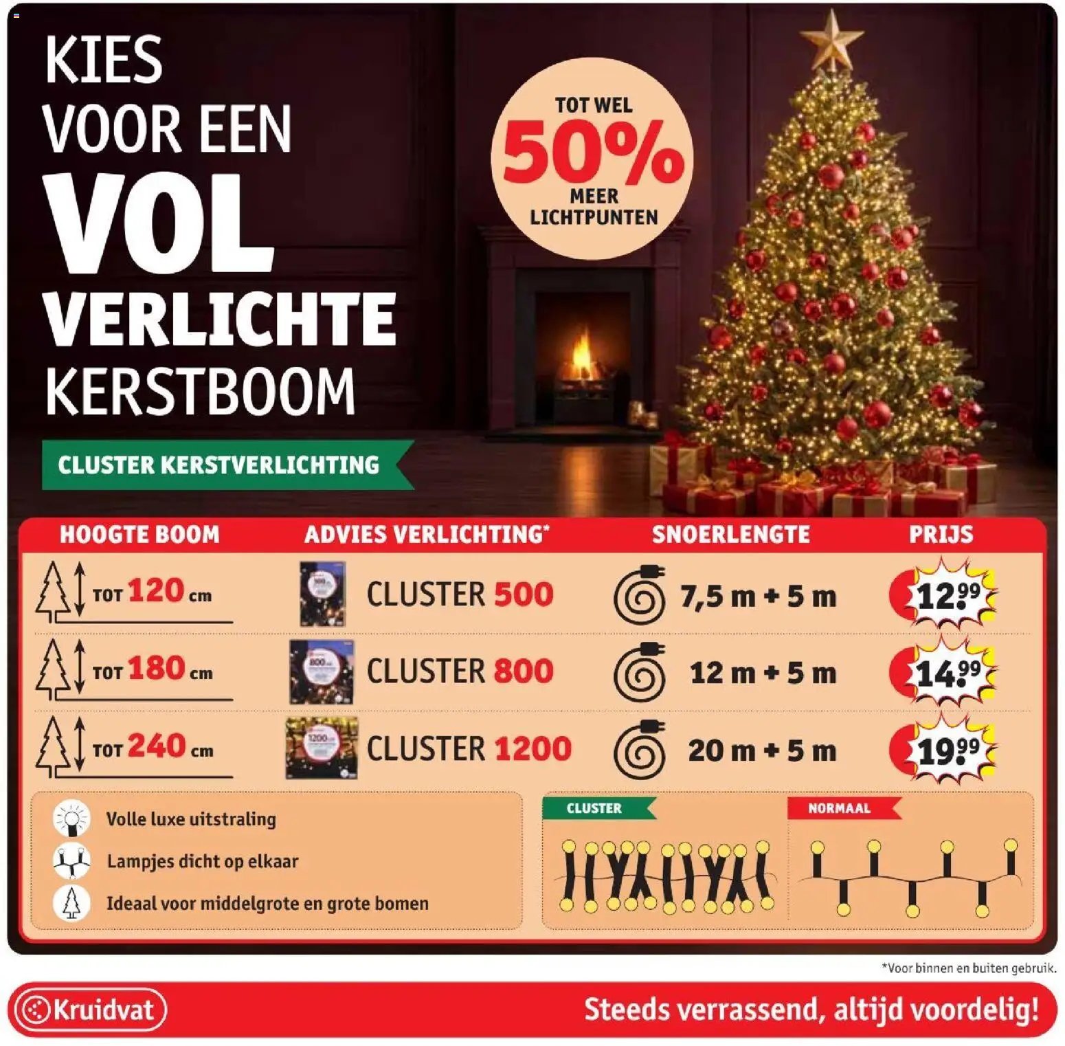 Kruidvat folder vanaf 20/10/2026