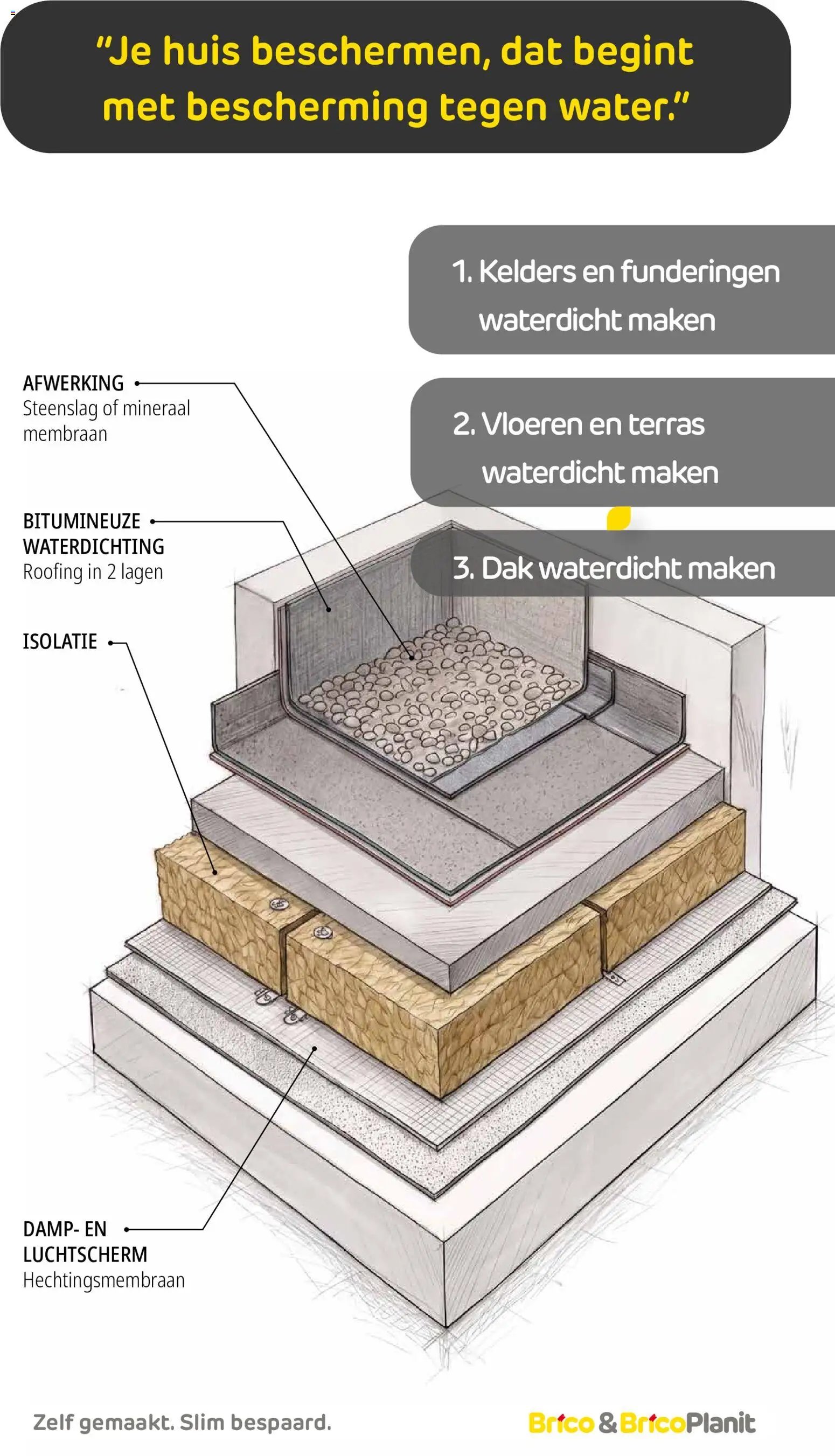Brico folder van 17.08.2026 Brico Bouw & Drive-in magazine