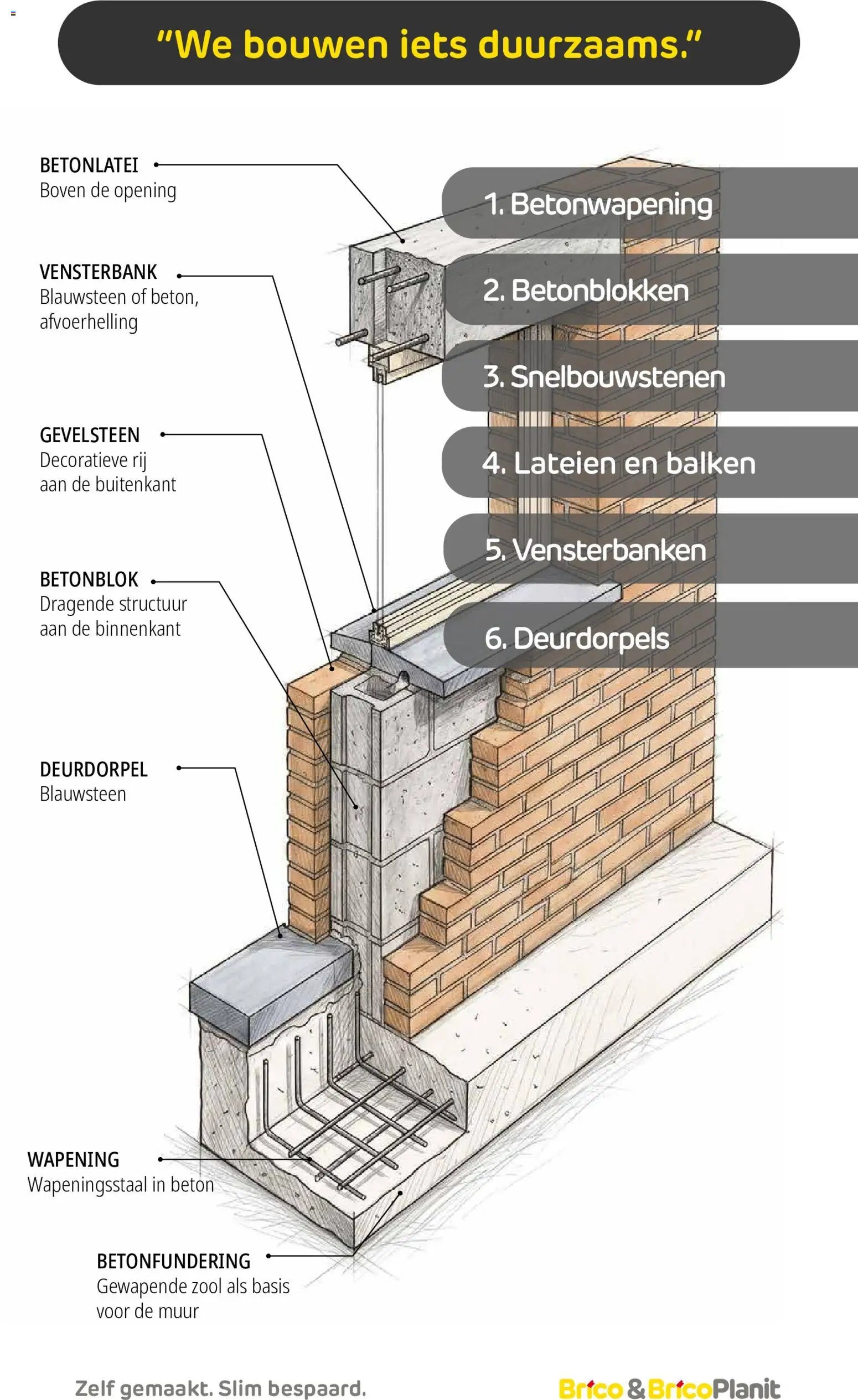Brico folder van 17.08.2026 Brico Bouw & Drive-in magazine