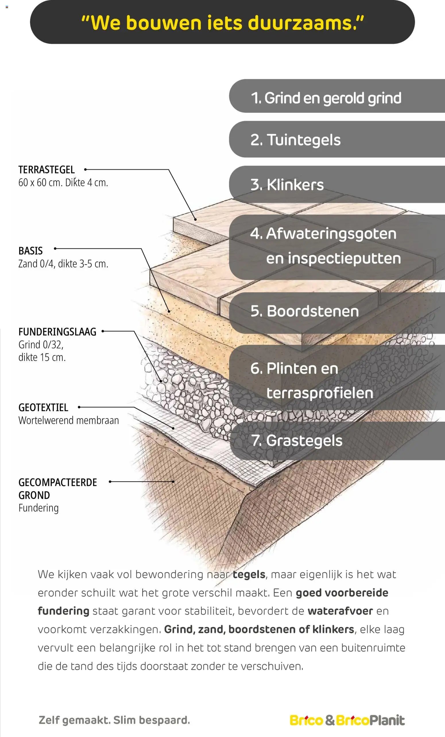 Brico folder van 17.08.2026 Brico Bouw & Drive-in magazine