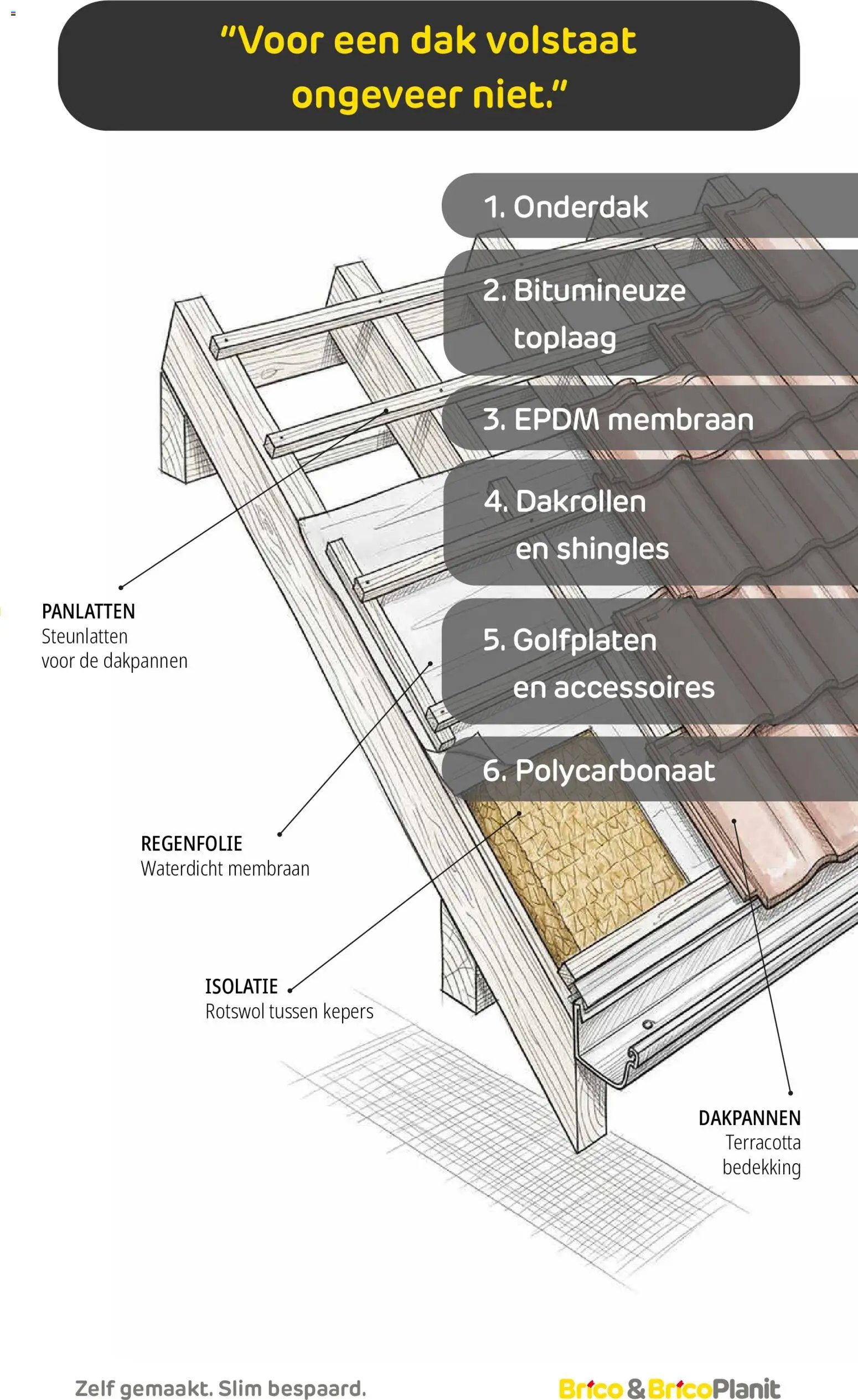Brico Plan-it folder van 17.08.2026 Brico Plan-it Bouw & Drive-in magazine