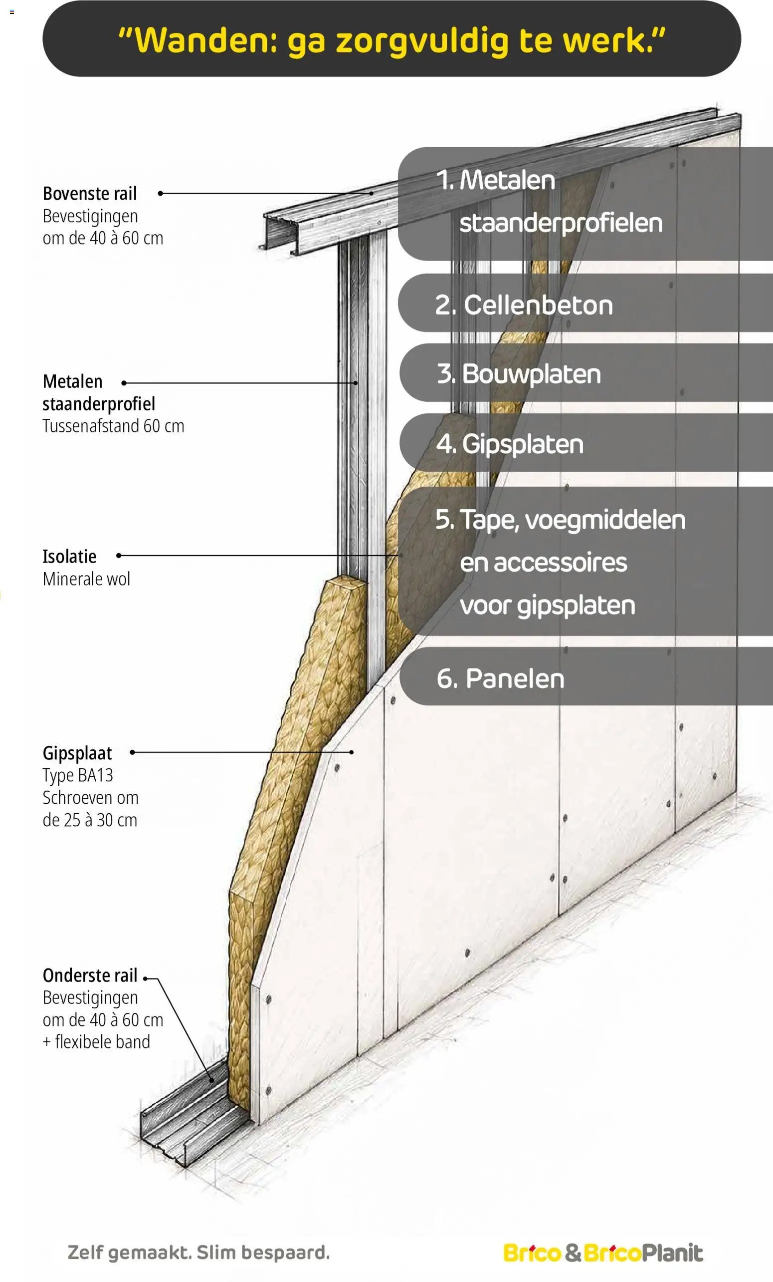 Brico Plan-it folder van 17.08.2026 Brico Plan-it Bouw & Drive-in magazine