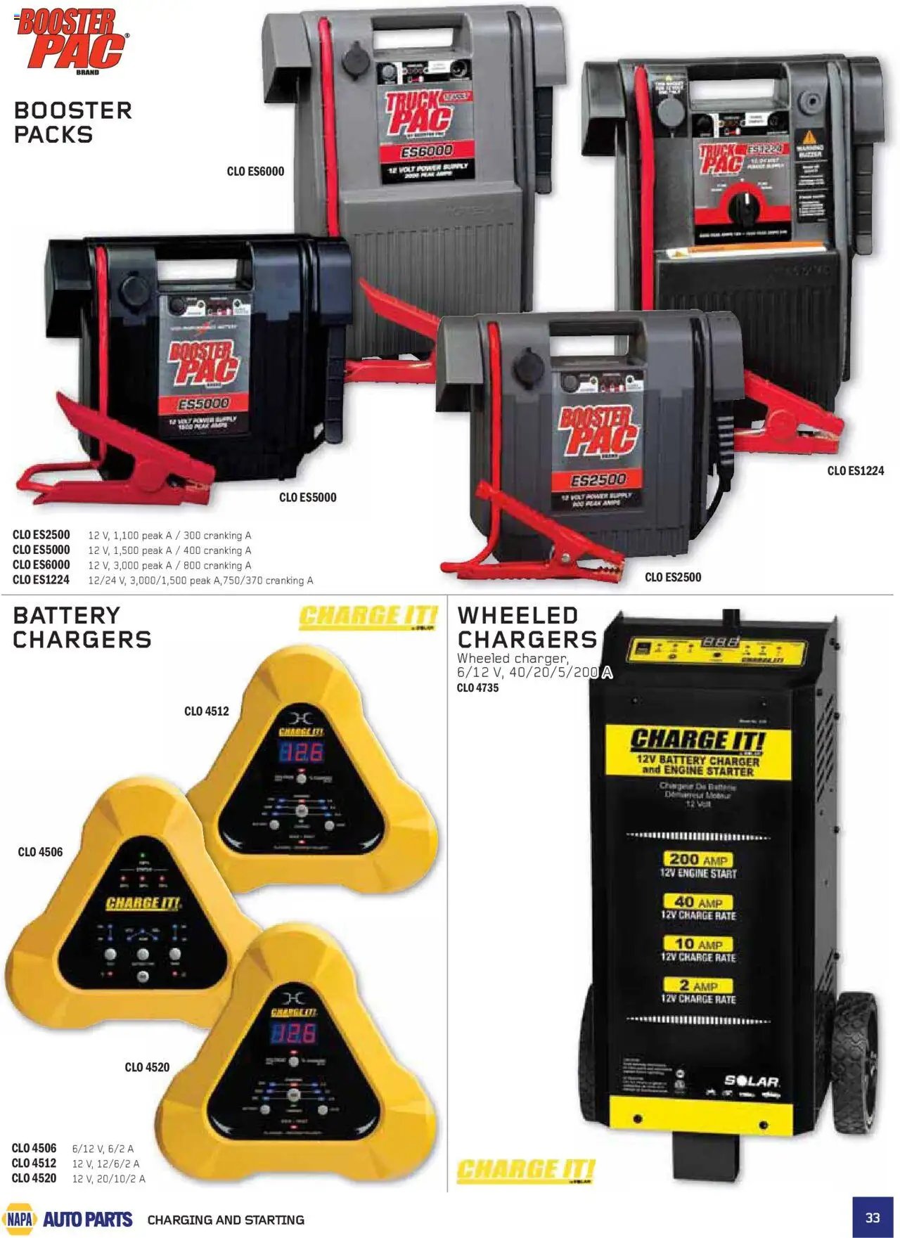 NAPA Auto Parts flyer from 01.07.2025 Real Deals